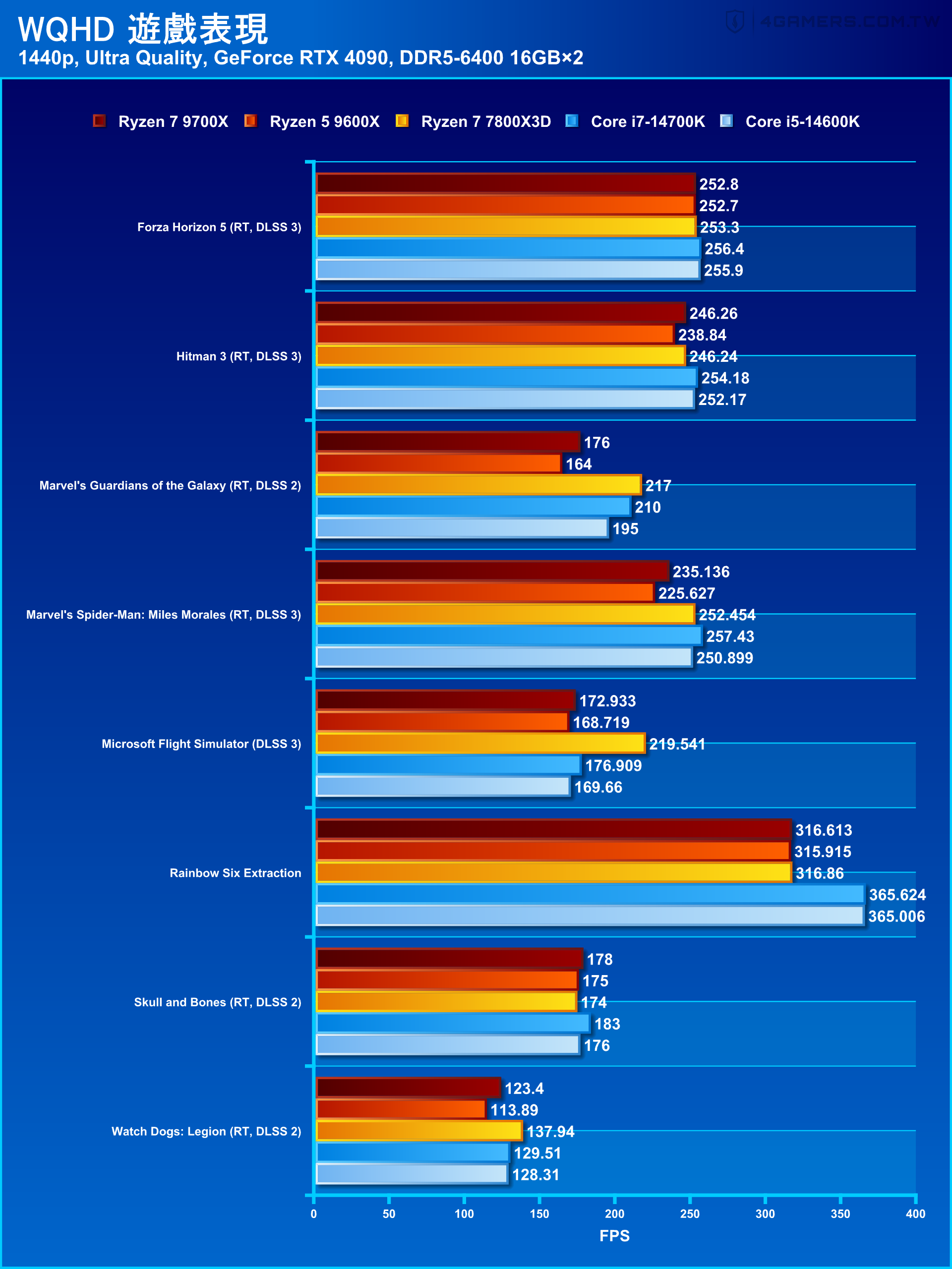 AMD Ryzen 7 9700X & Ryzen 5 9600X