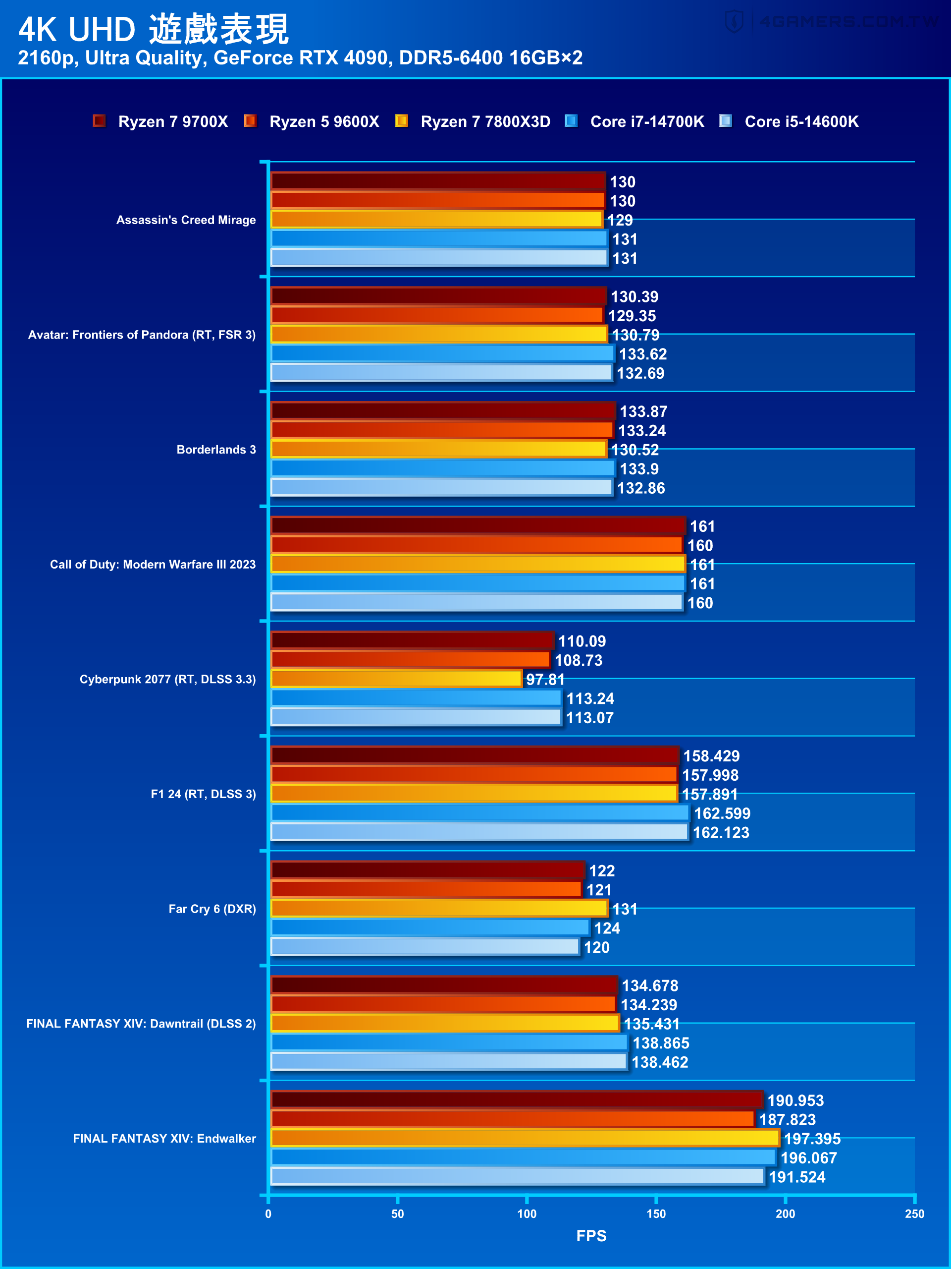 AMD Ryzen 7 9700X & Ryzen 5 9600X