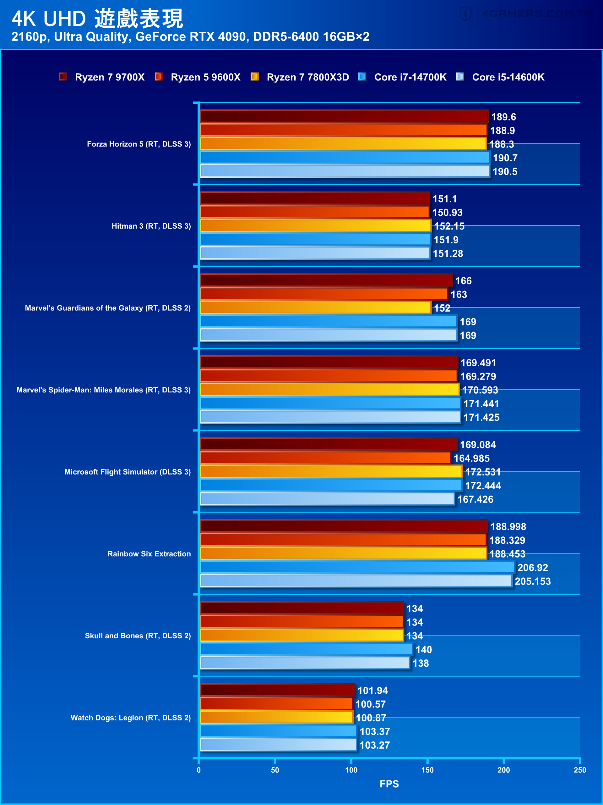 AMD Ryzen 7 9700X & Ryzen 5 9600X