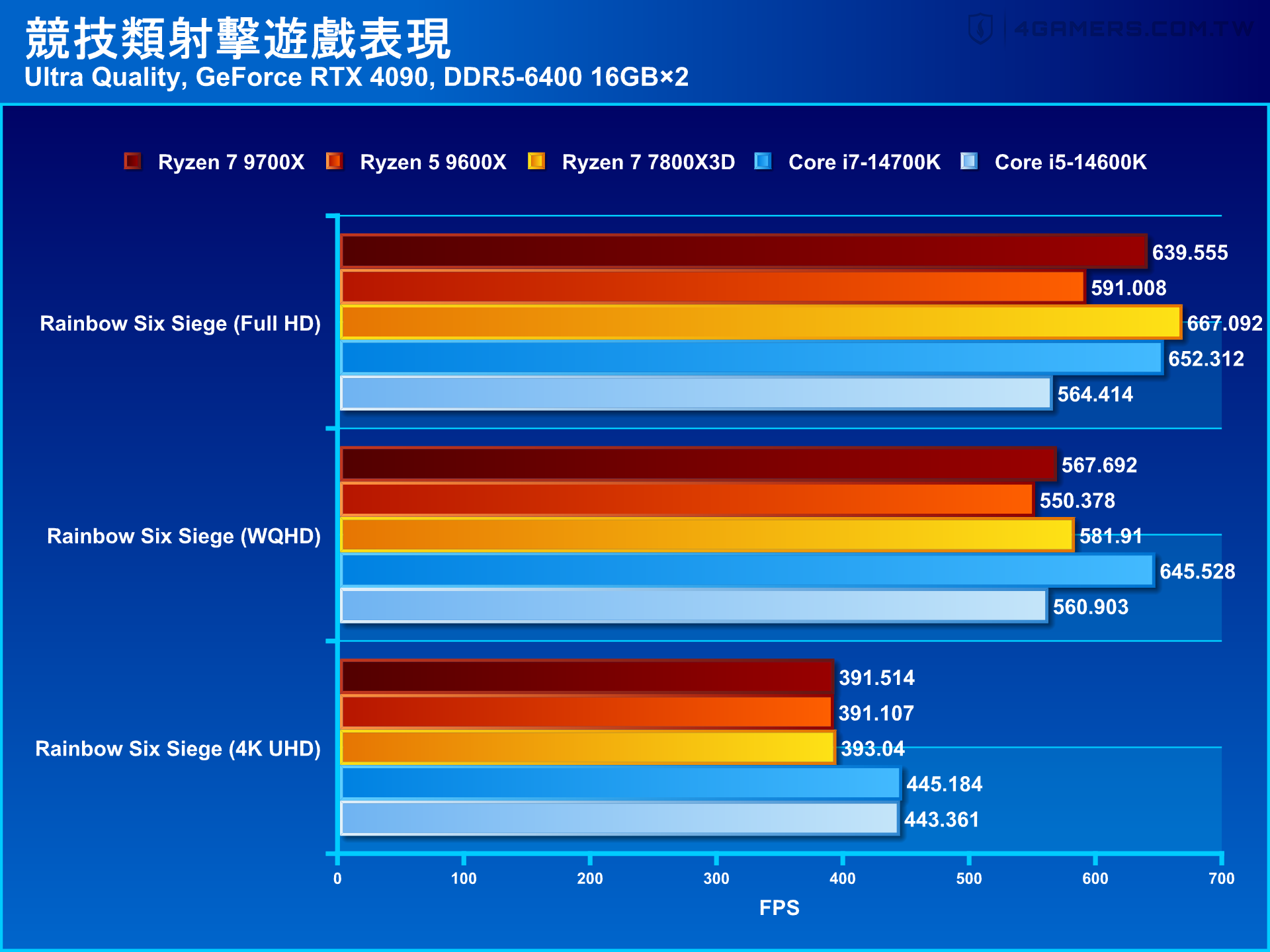 AMD Ryzen 7 9700X & Ryzen 5 9600X