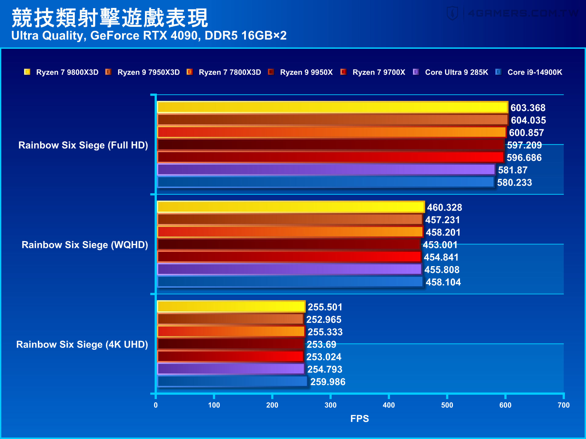 AMD Ryzen 7 9800X3D