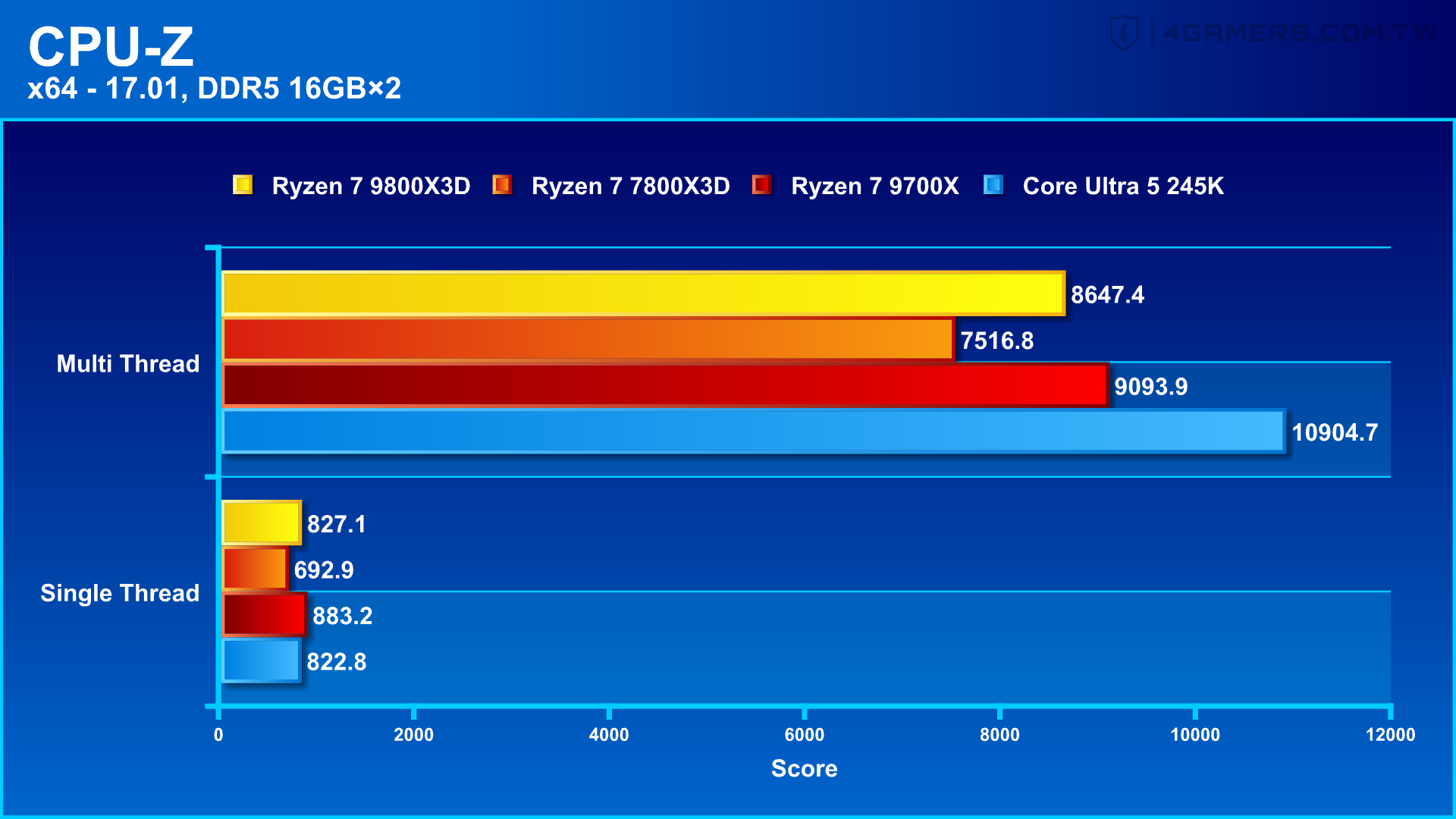 AMD Ryzen 7 9800X3D