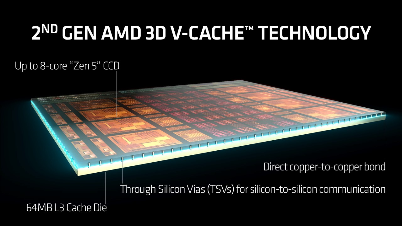 2nd Gen AMD 3D V-Cache