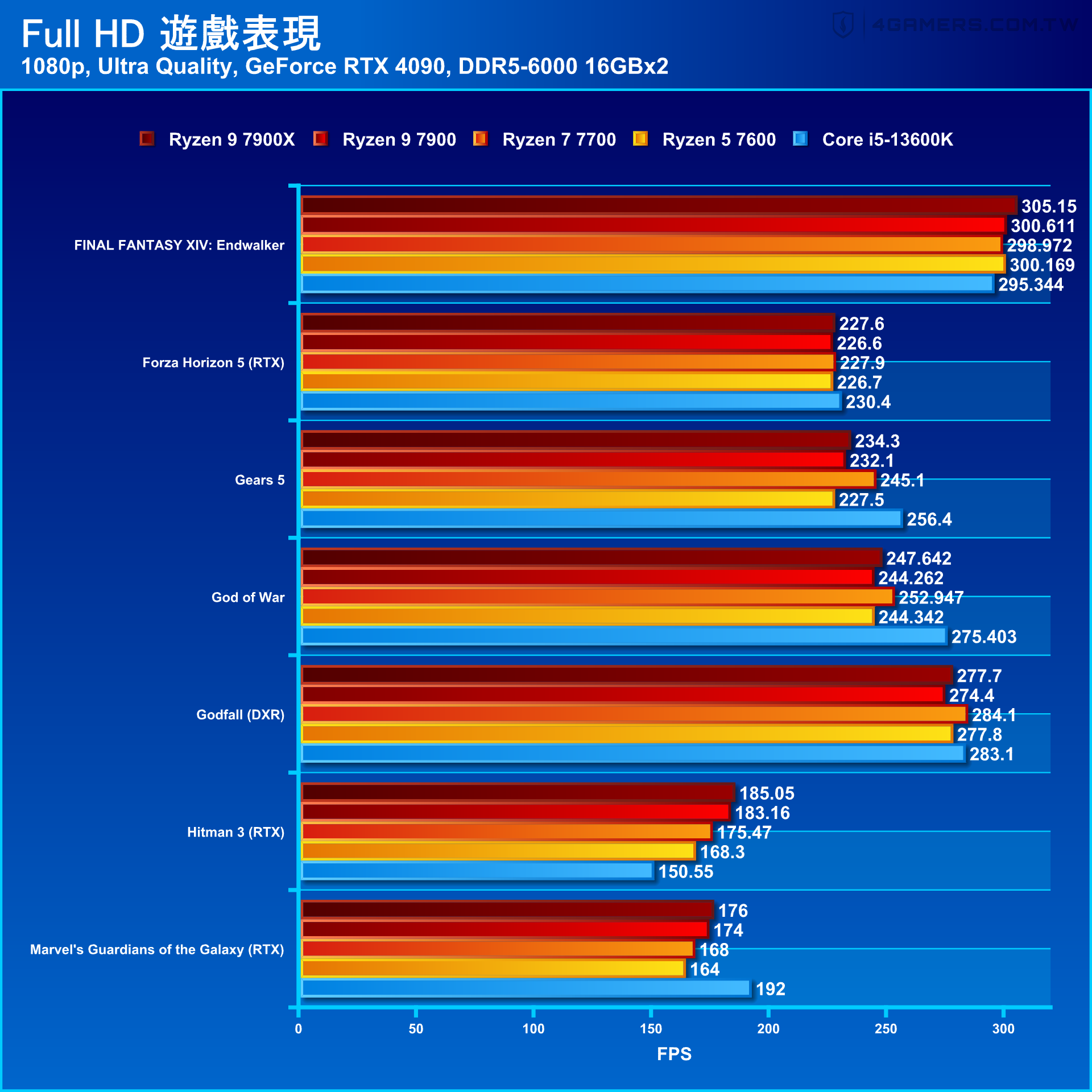 AMD Ryzen 9 7900 / Ryzen 7 7700 / Ryzen 5 7600