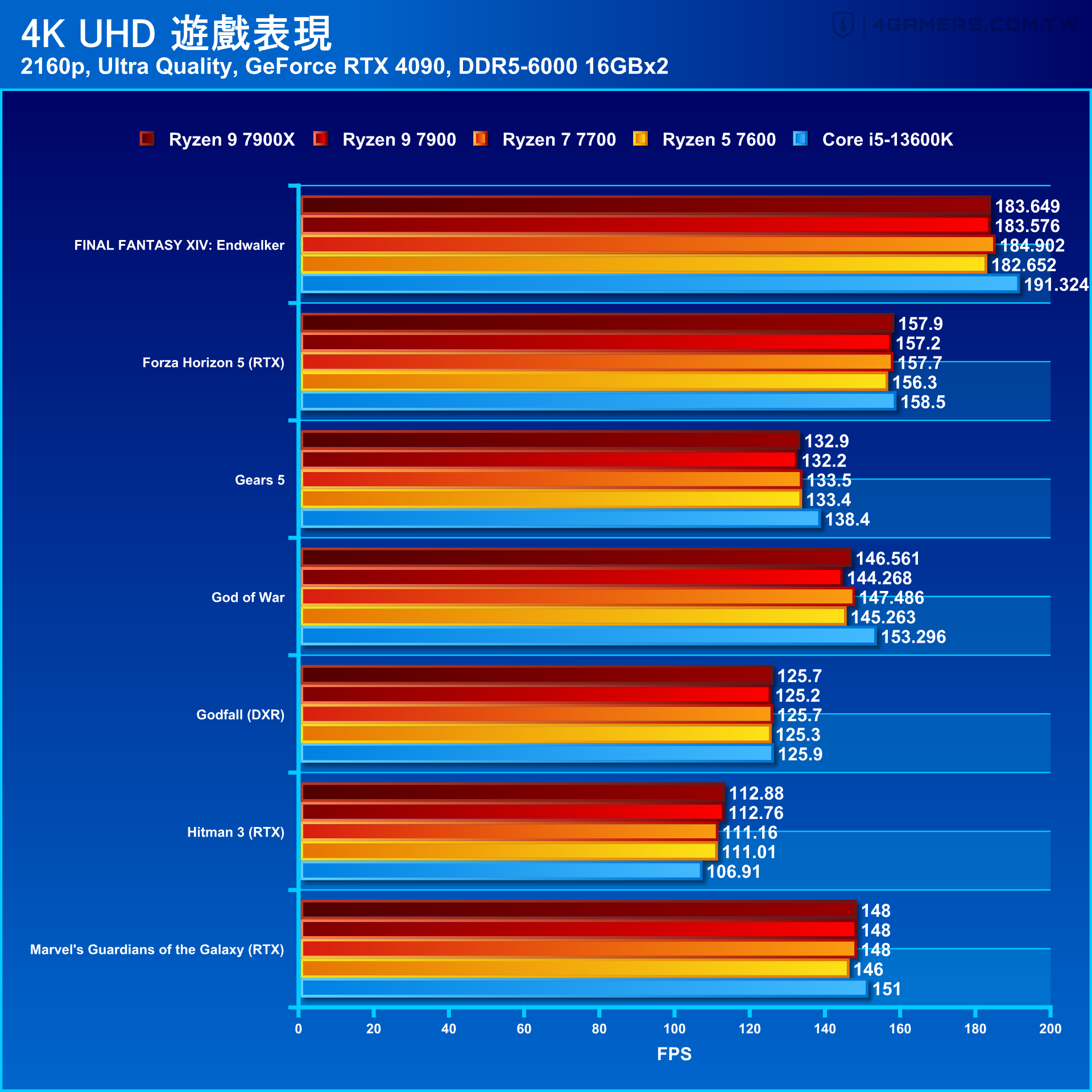 AMD Ryzen 9 7900 / Ryzen 7 7700 / Ryzen 5 7600