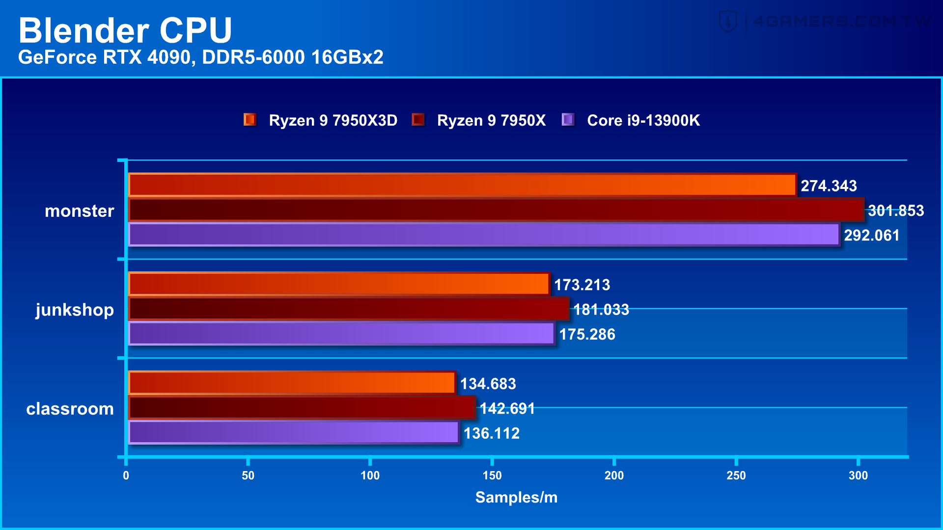 AMD Ryzen 9 7950X3D