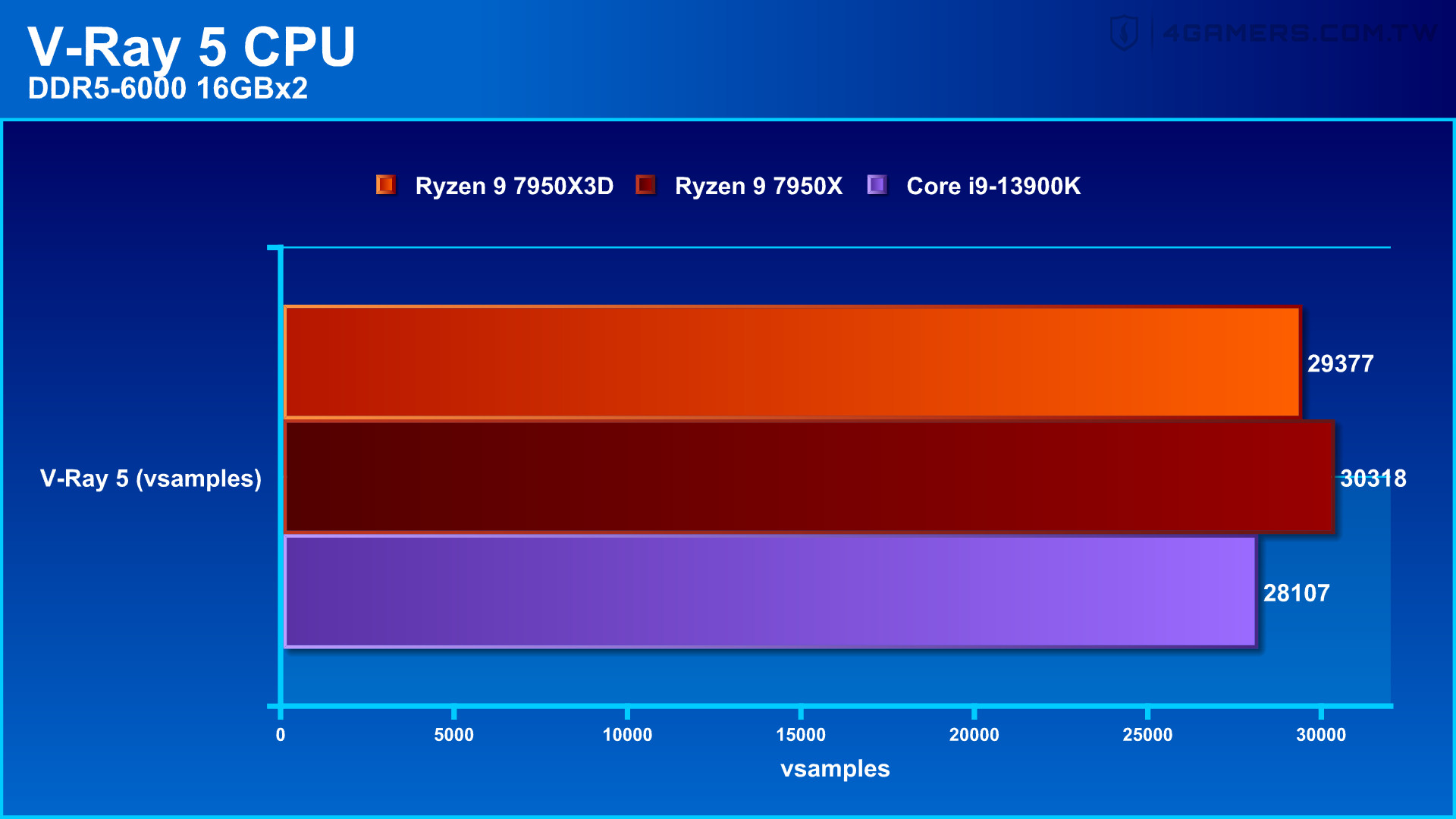 AMD Ryzen 9 7950X3D