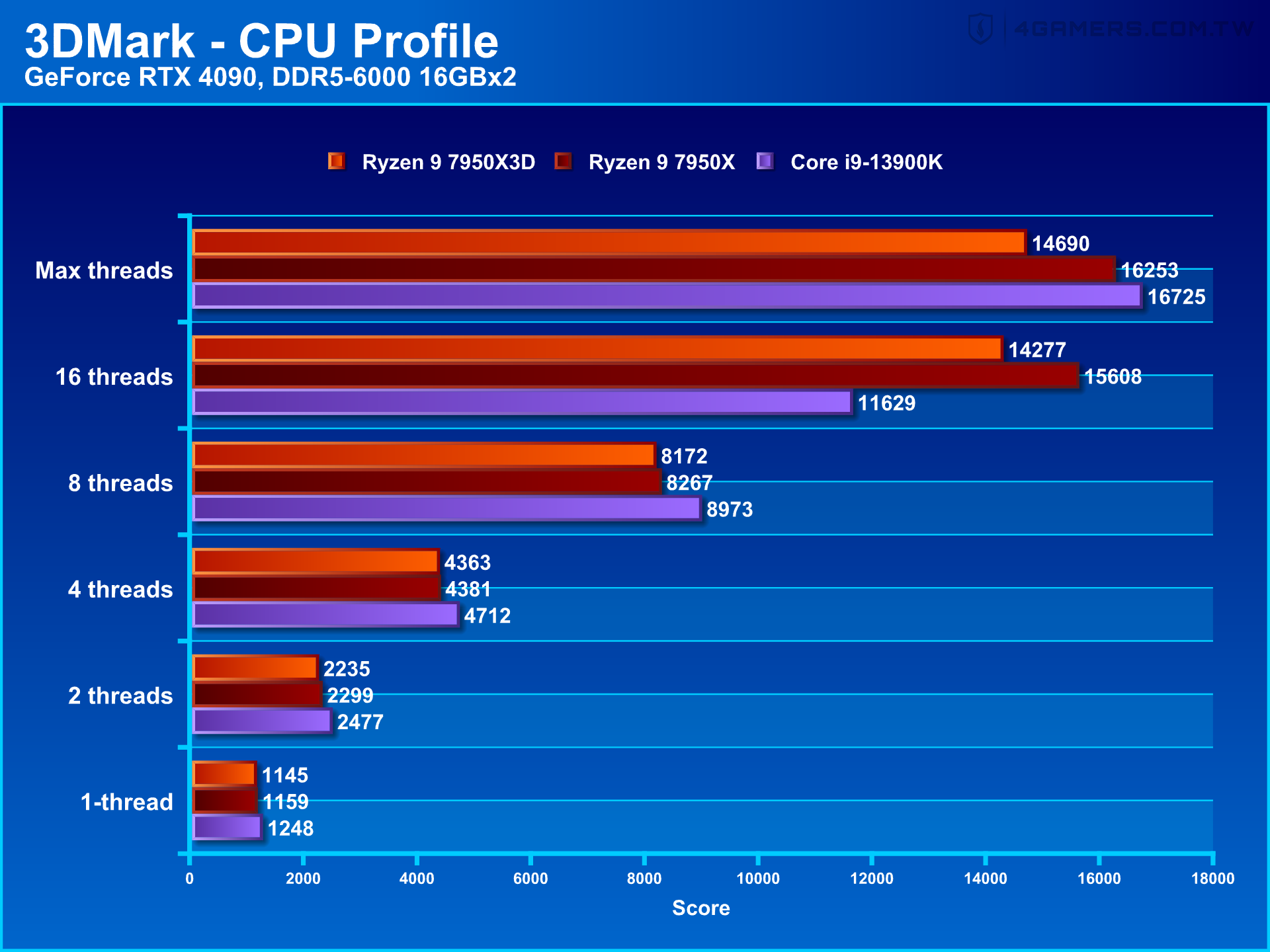 AMD Ryzen 9 7950X3D