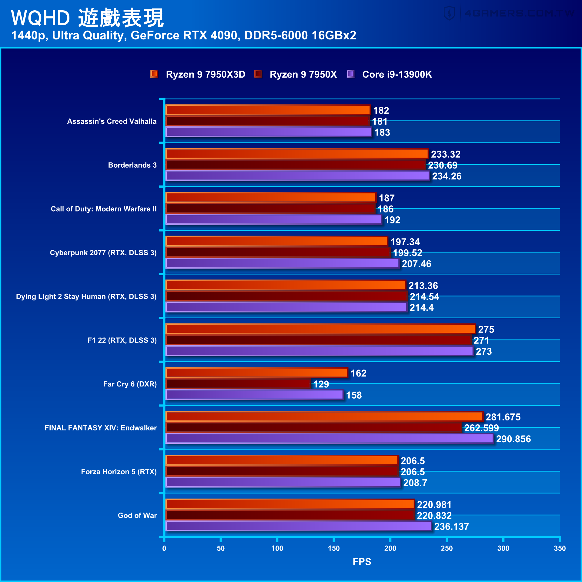 AMD Ryzen 9 7950X3D