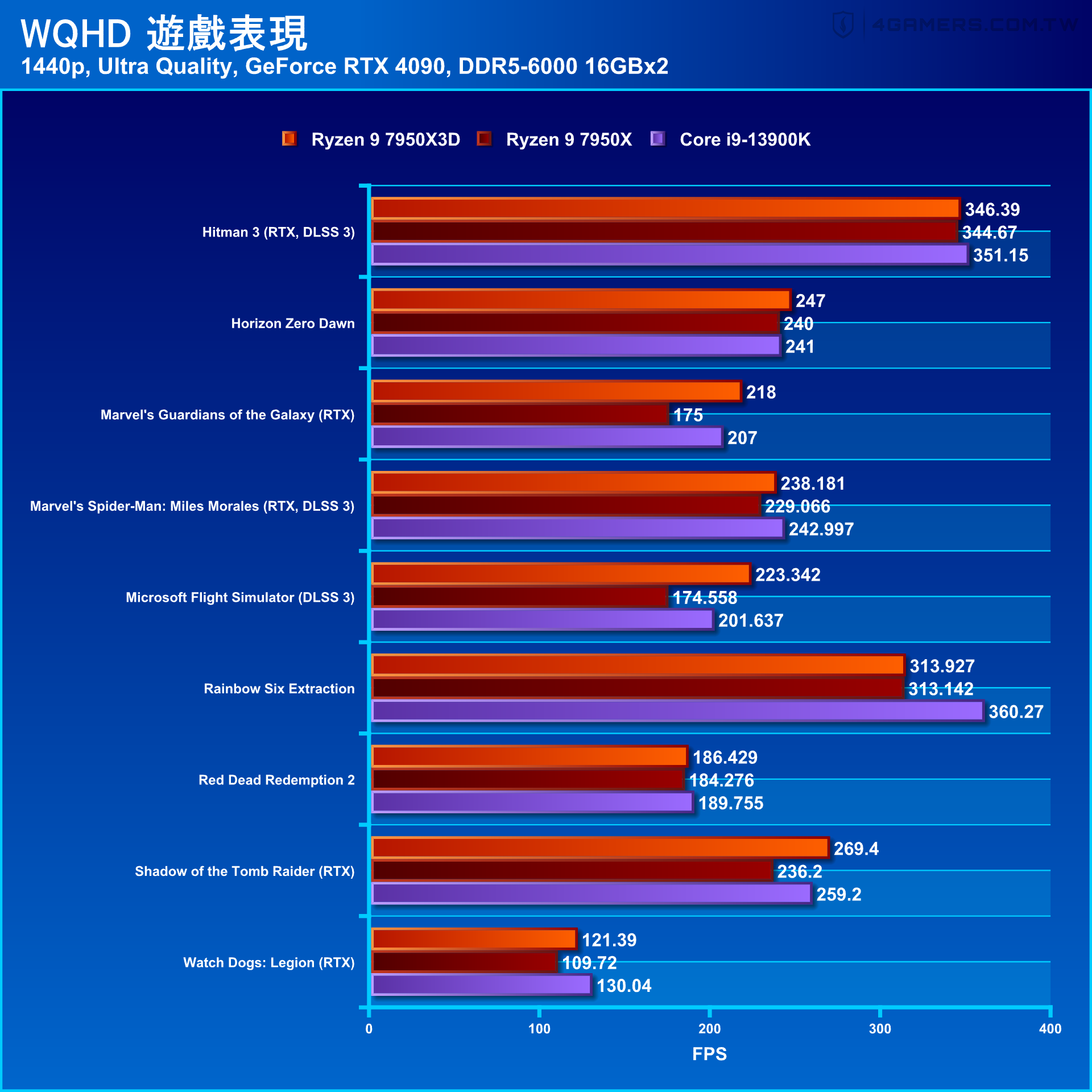 AMD Ryzen 9 7950X3D