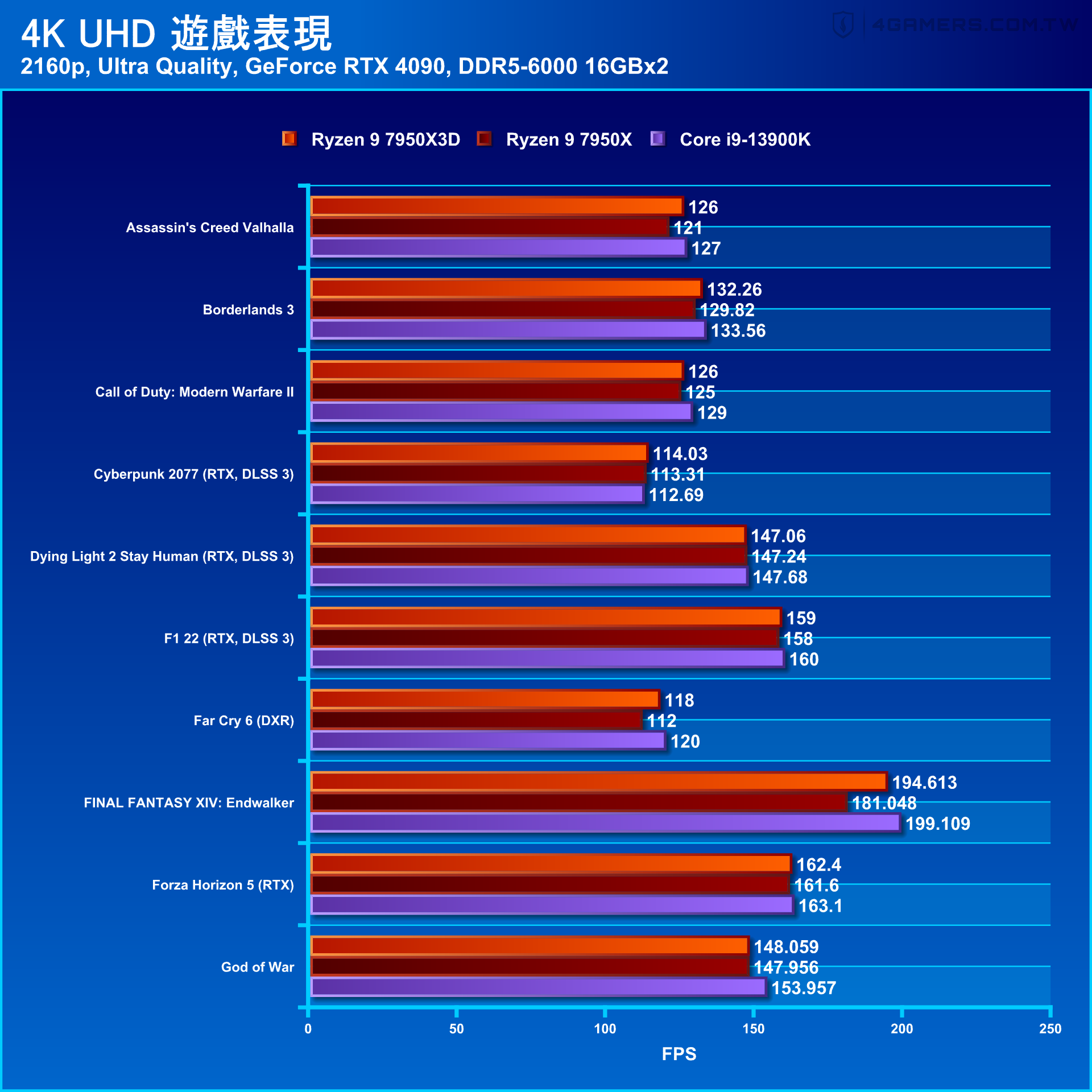 AMD Ryzen 9 7950X3D