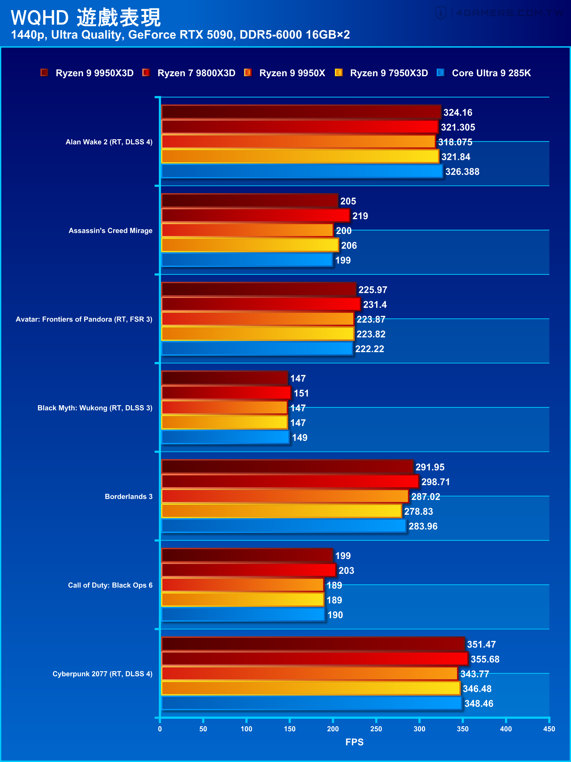 AMD Ryzen 9 9950X3D