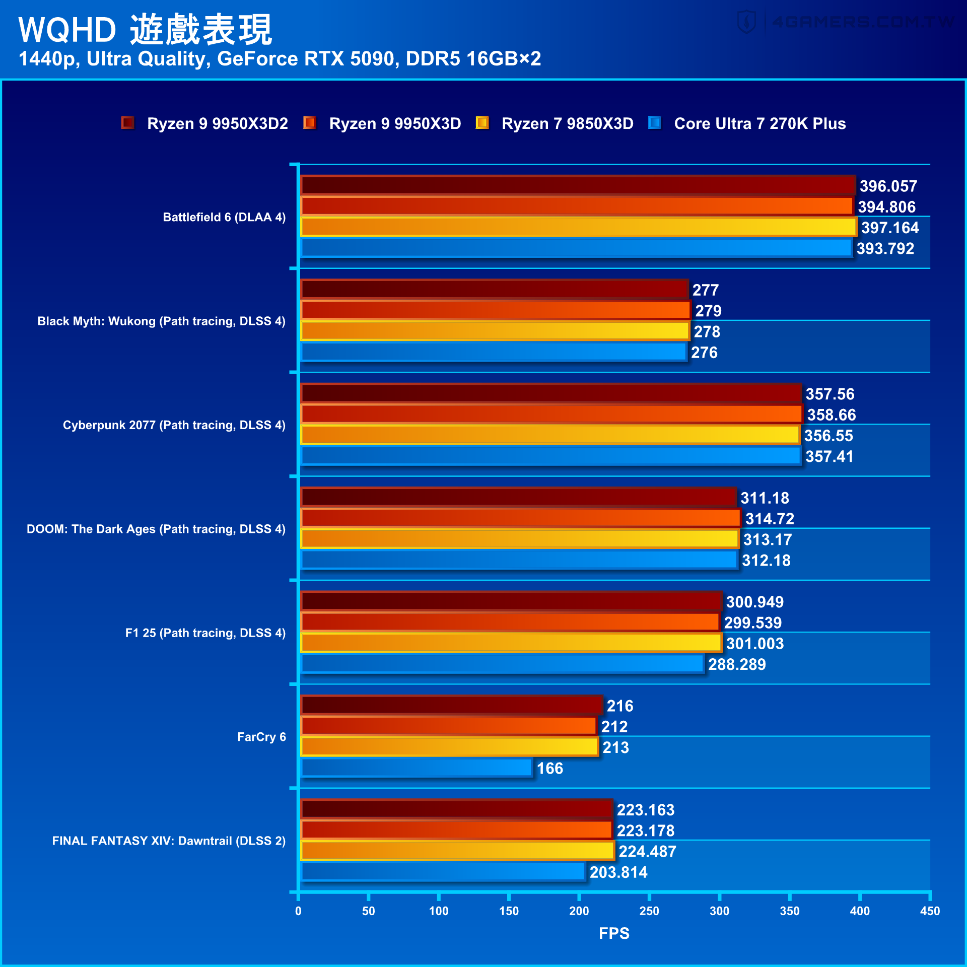 AMD Ryzen 9 9950X3D2 Dual Edition