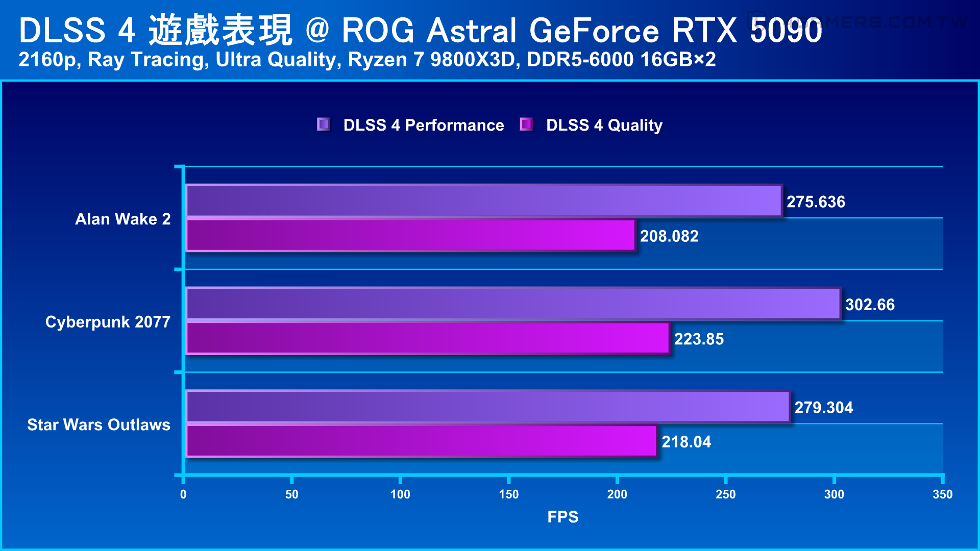 ASUS ROG Astral GeForce RTX 5090