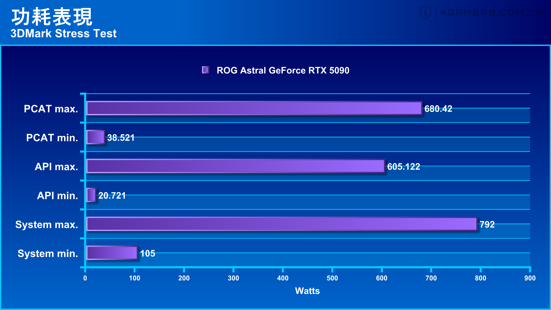 ASUS ROG Astral GeForce RTX 5090