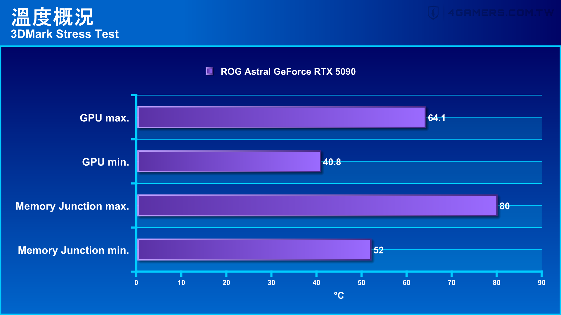 ASUS ROG Astral GeForce RTX 5090