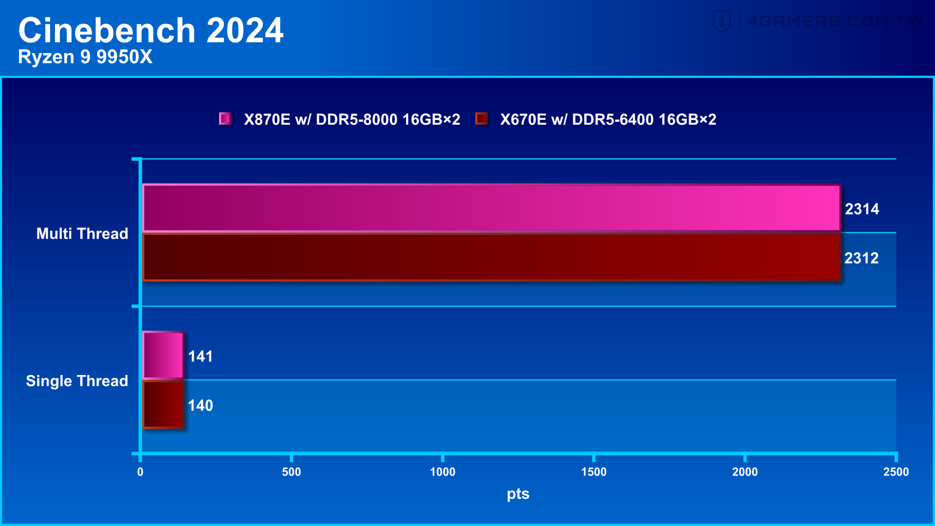 ASUS ROG Crosshair X870E Hero