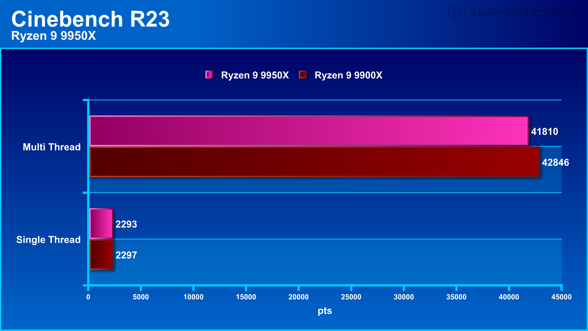 ASUS ROG Crosshair X870E Hero