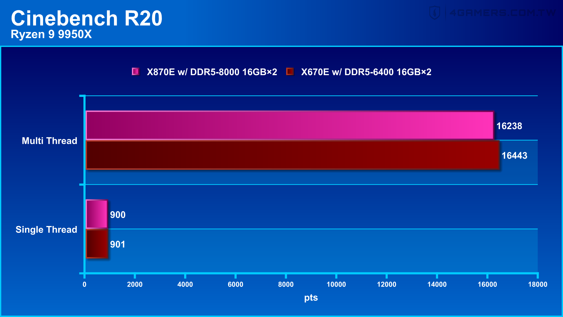 ASUS ROG Crosshair X870E Hero