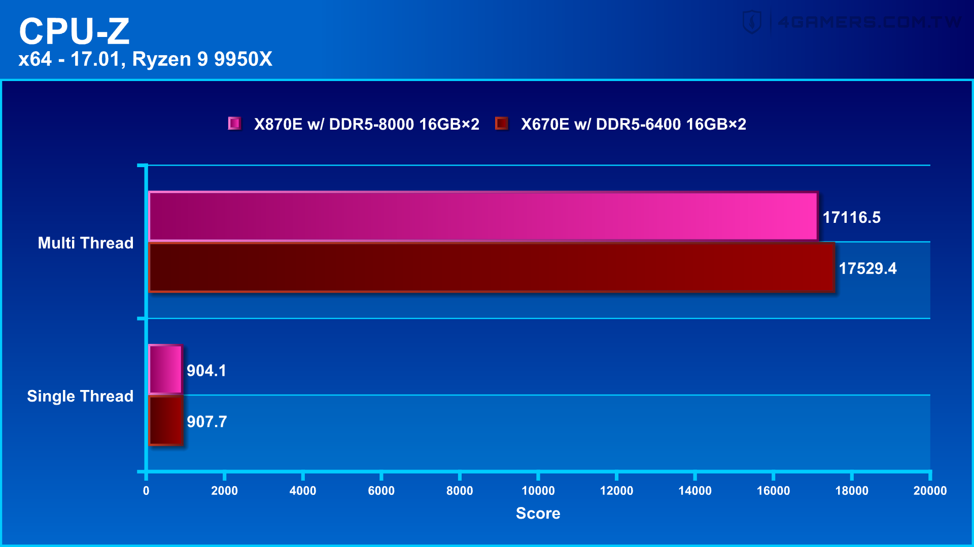 ASUS ROG Crosshair X870E Hero