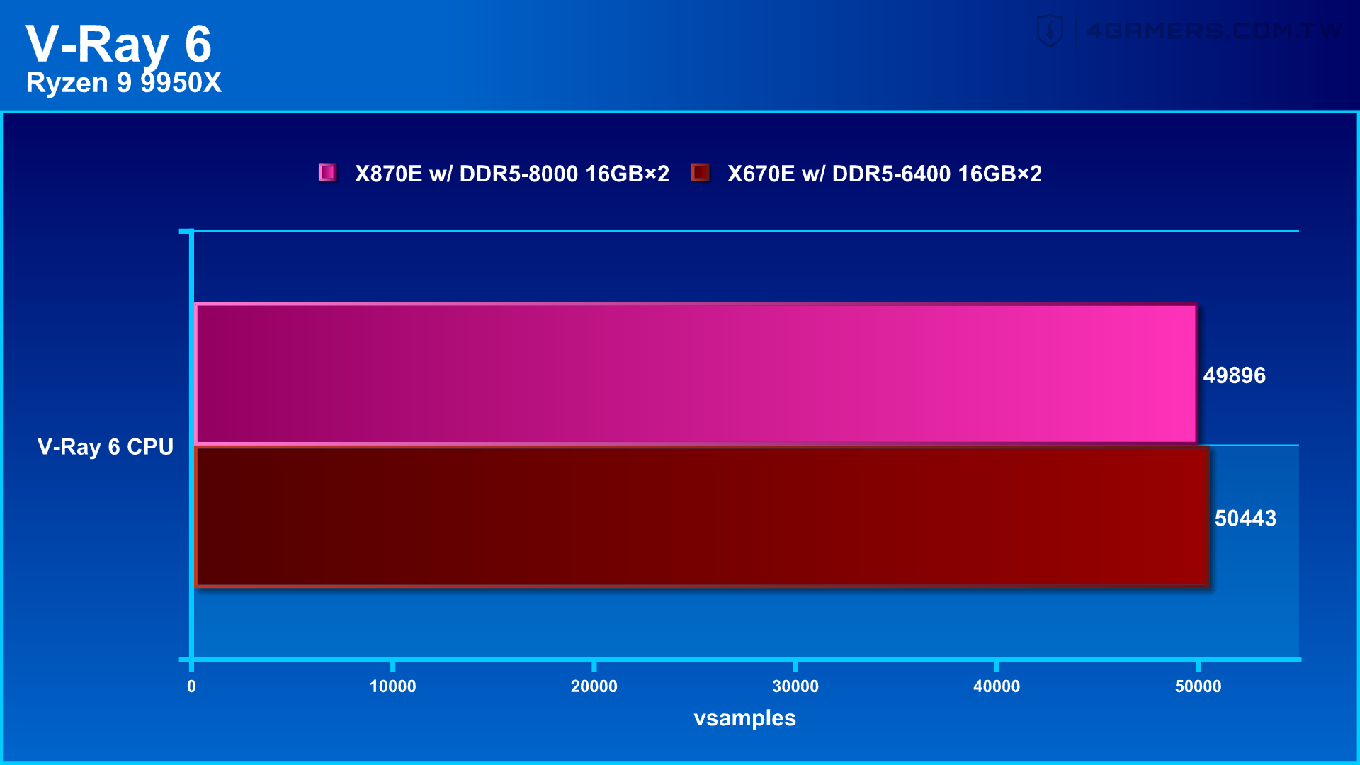 ASUS ROG Crosshair X870E Hero