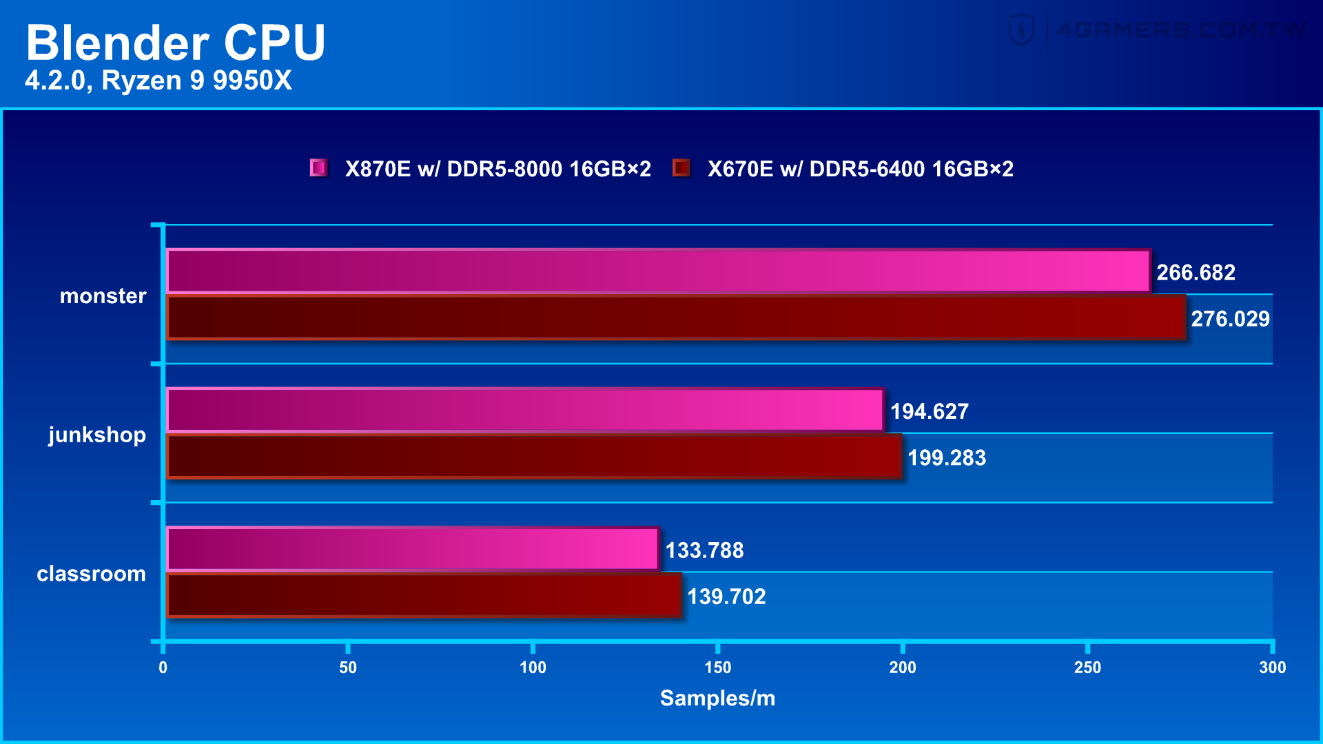 ASUS ROG Crosshair X870E Hero