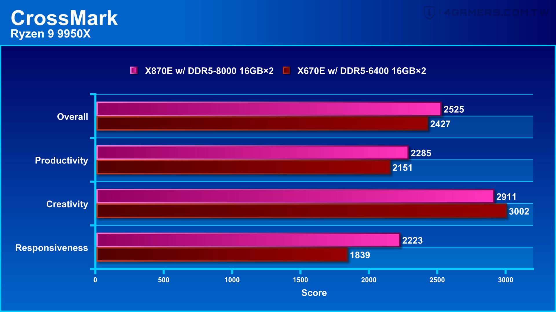 ASUS ROG Crosshair X870E Hero