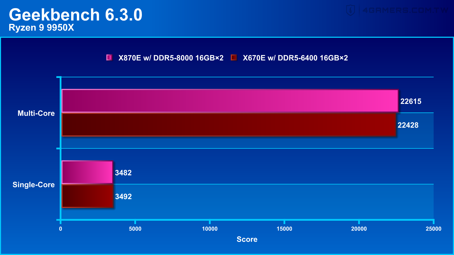 ASUS ROG Crosshair X870E Hero