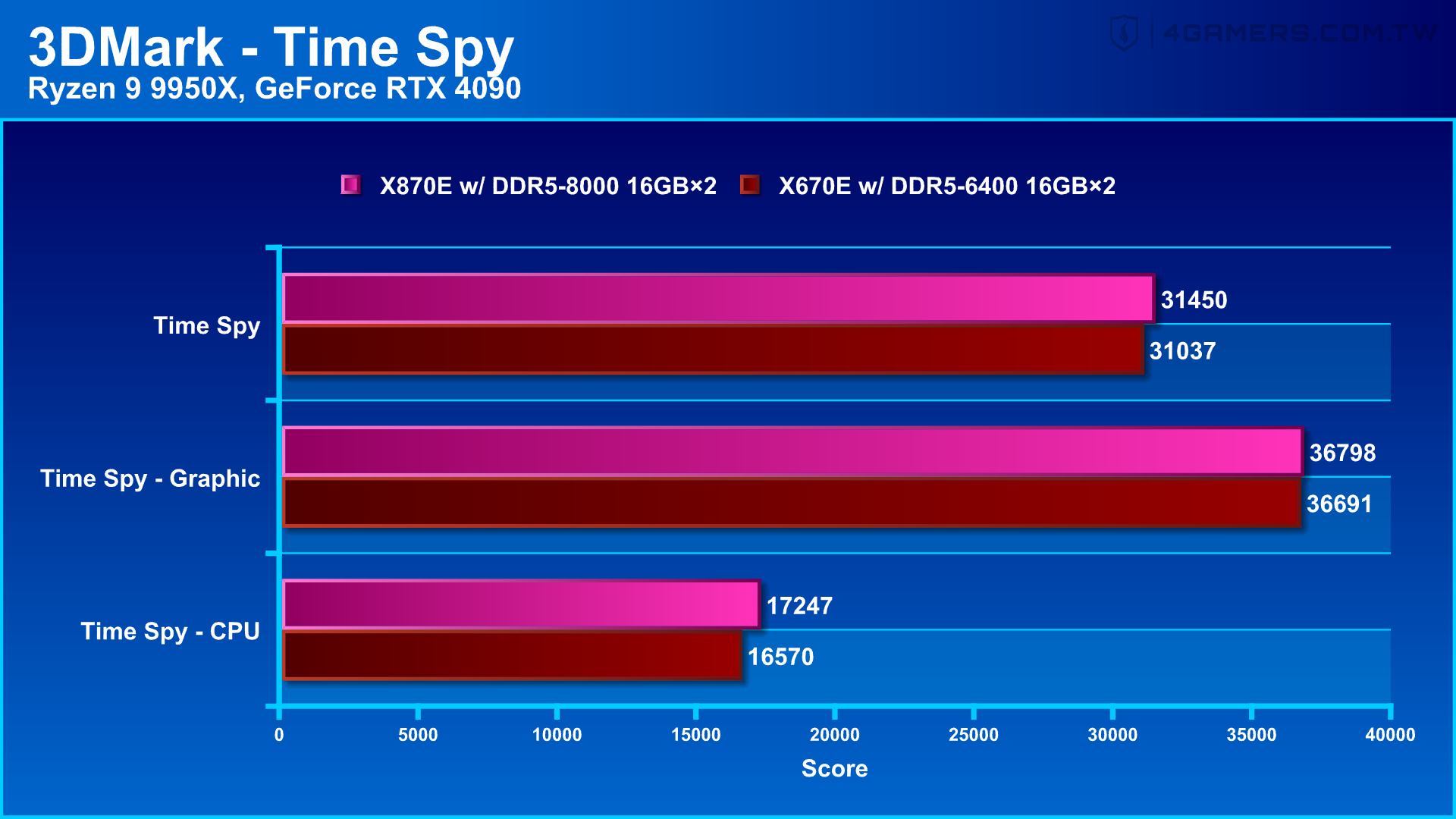 ASUS ROG Crosshair X870E Hero