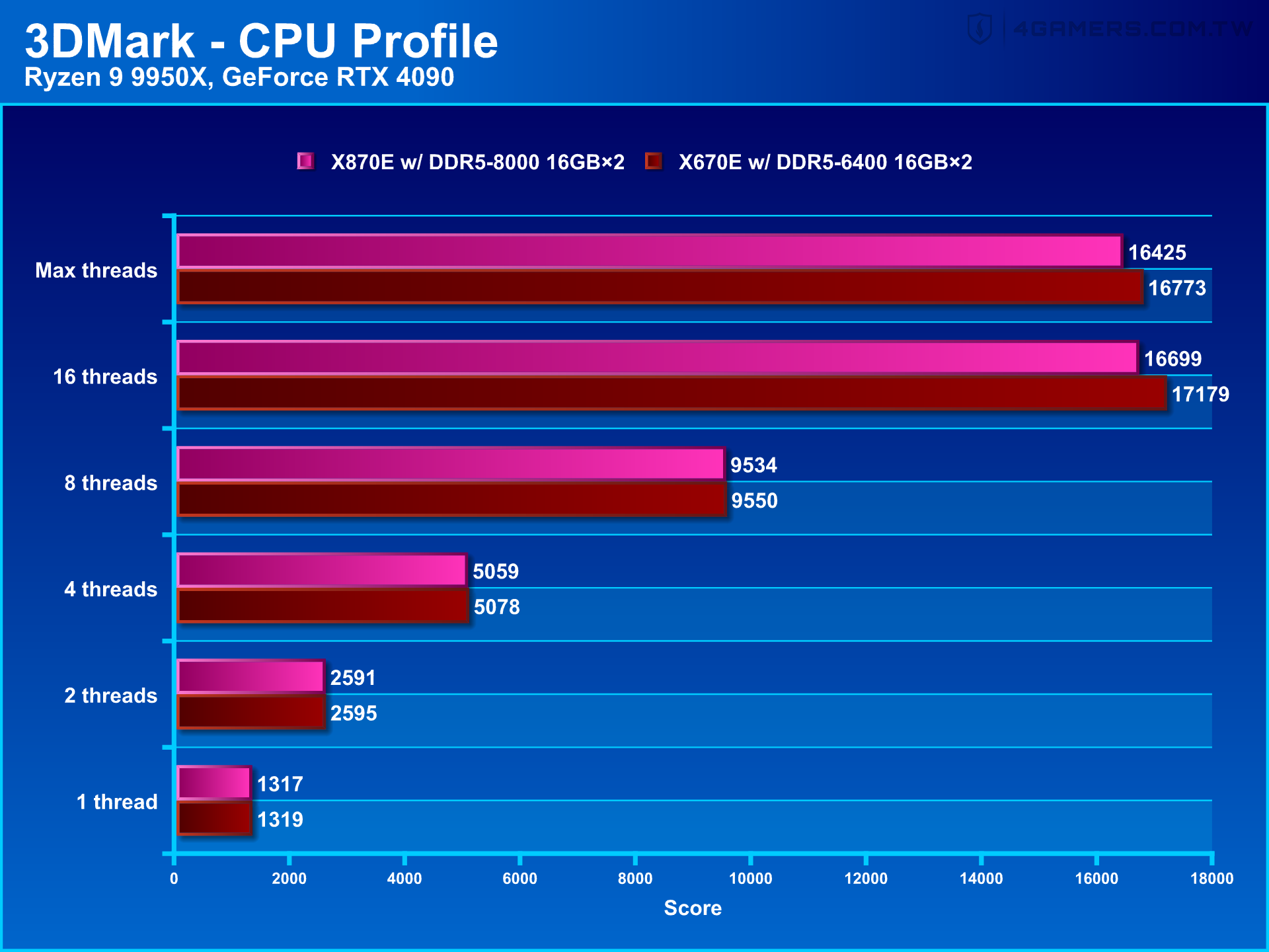 ASUS ROG Crosshair X870E Hero