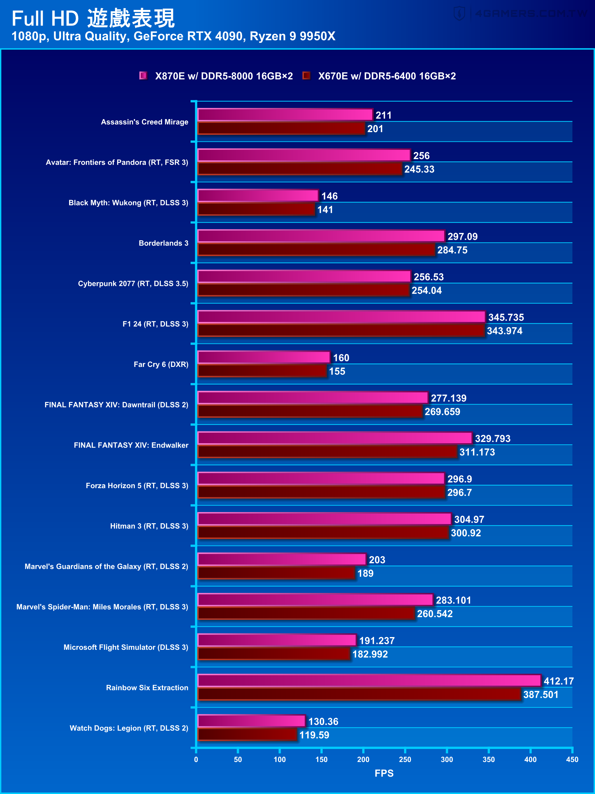 ASUS ROG Crosshair X870E Hero