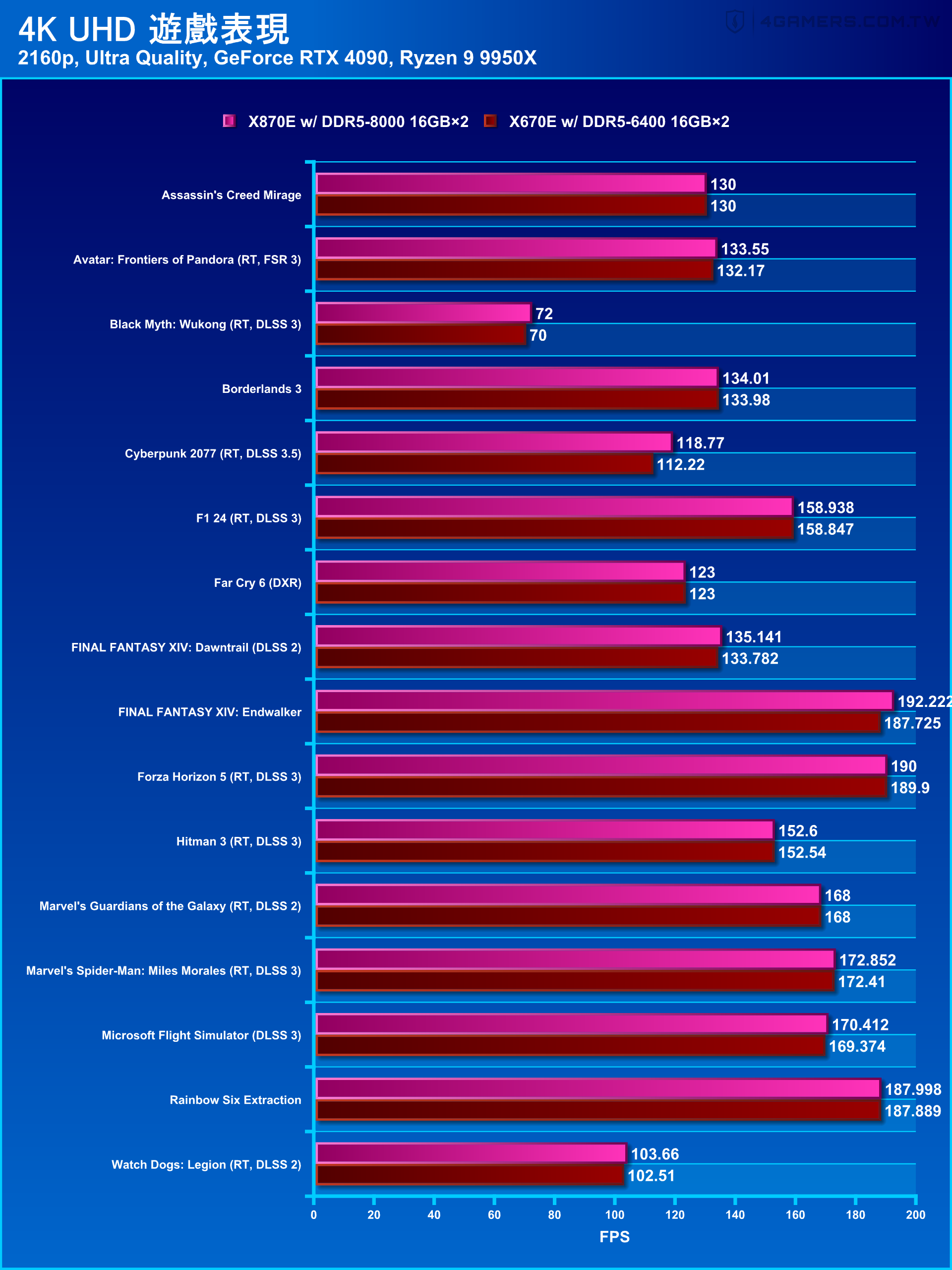 ASUS ROG Crosshair X870E Hero