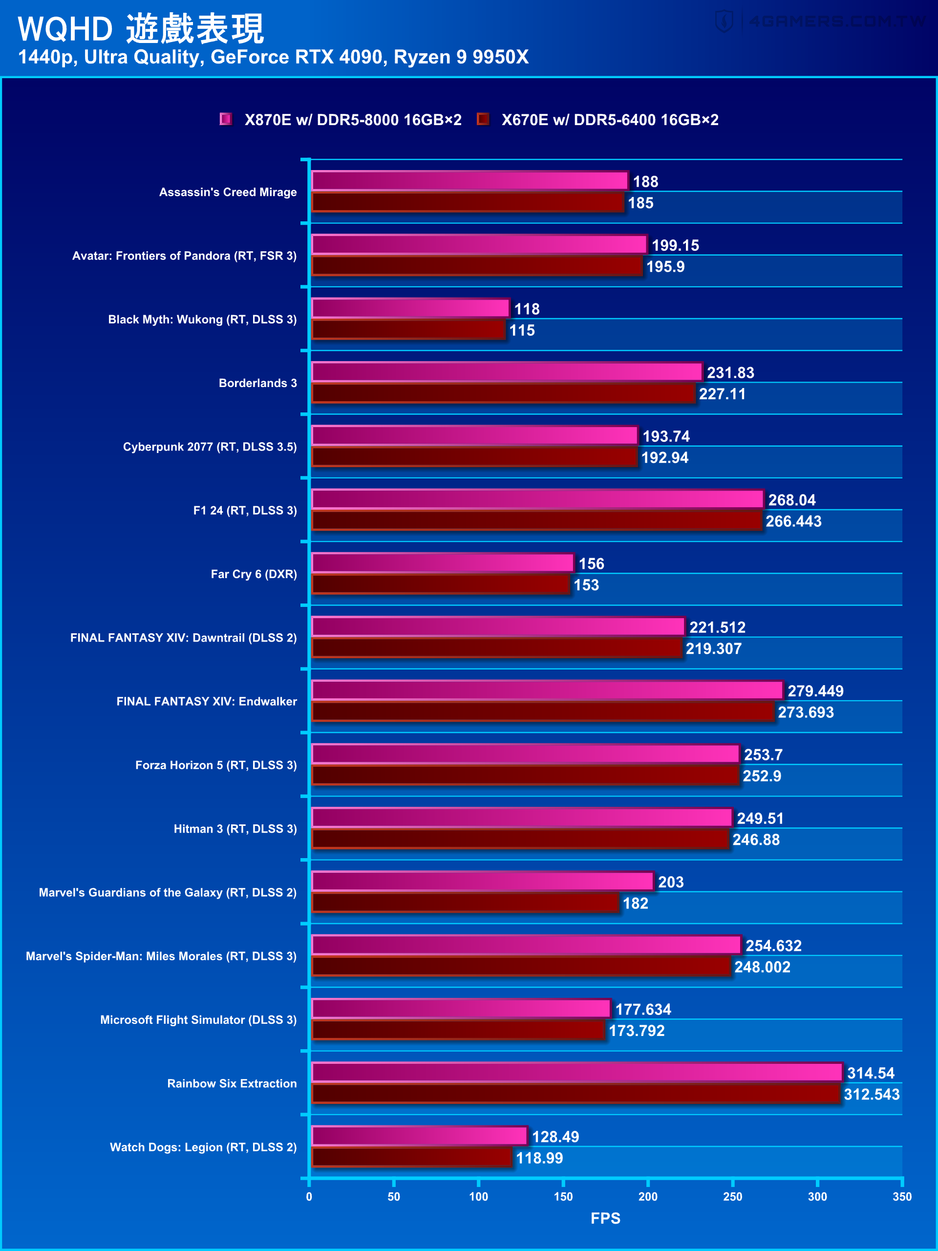 ASUS ROG Crosshair X870E Hero