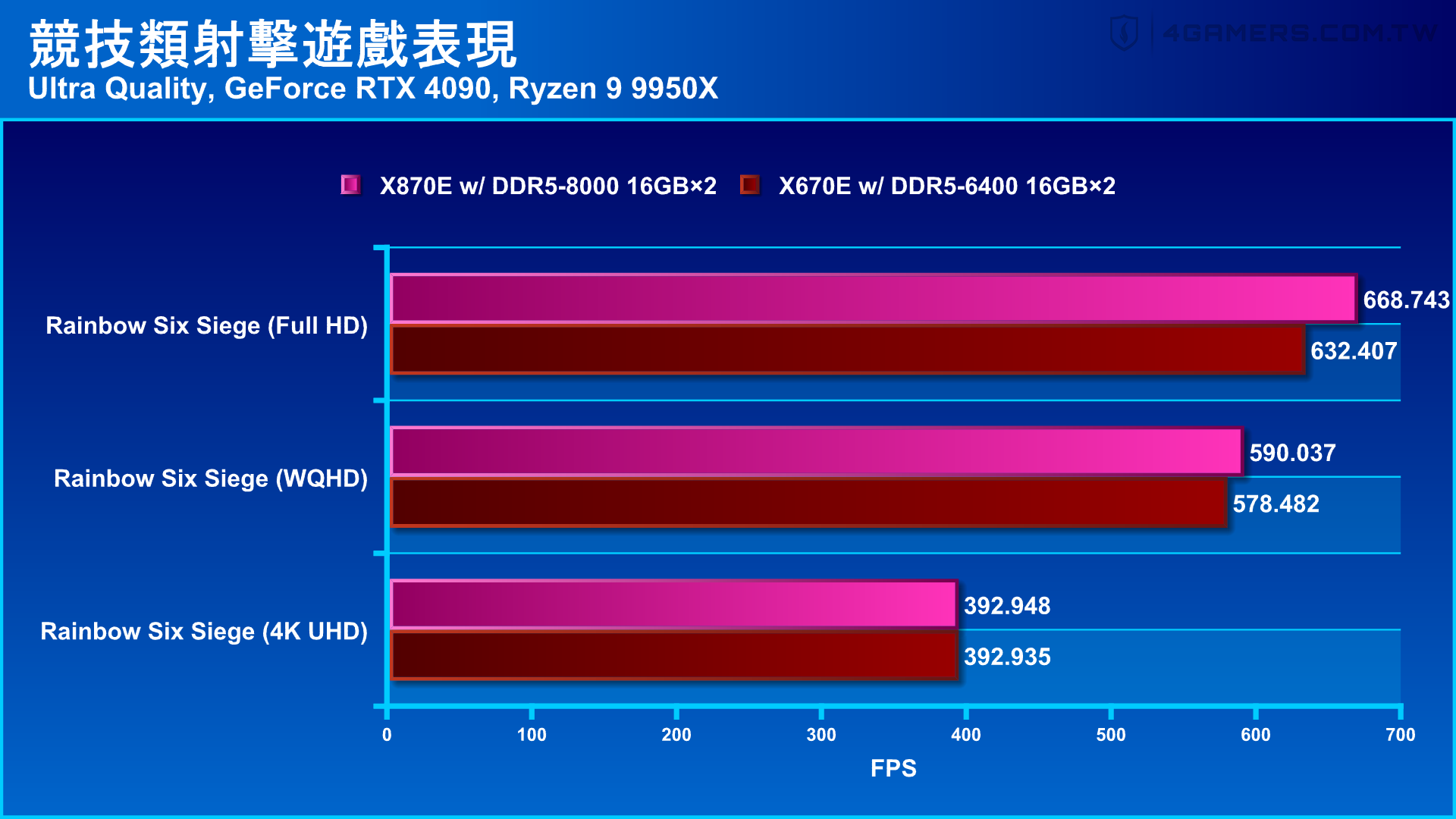 ASUS ROG Crosshair X870E Hero