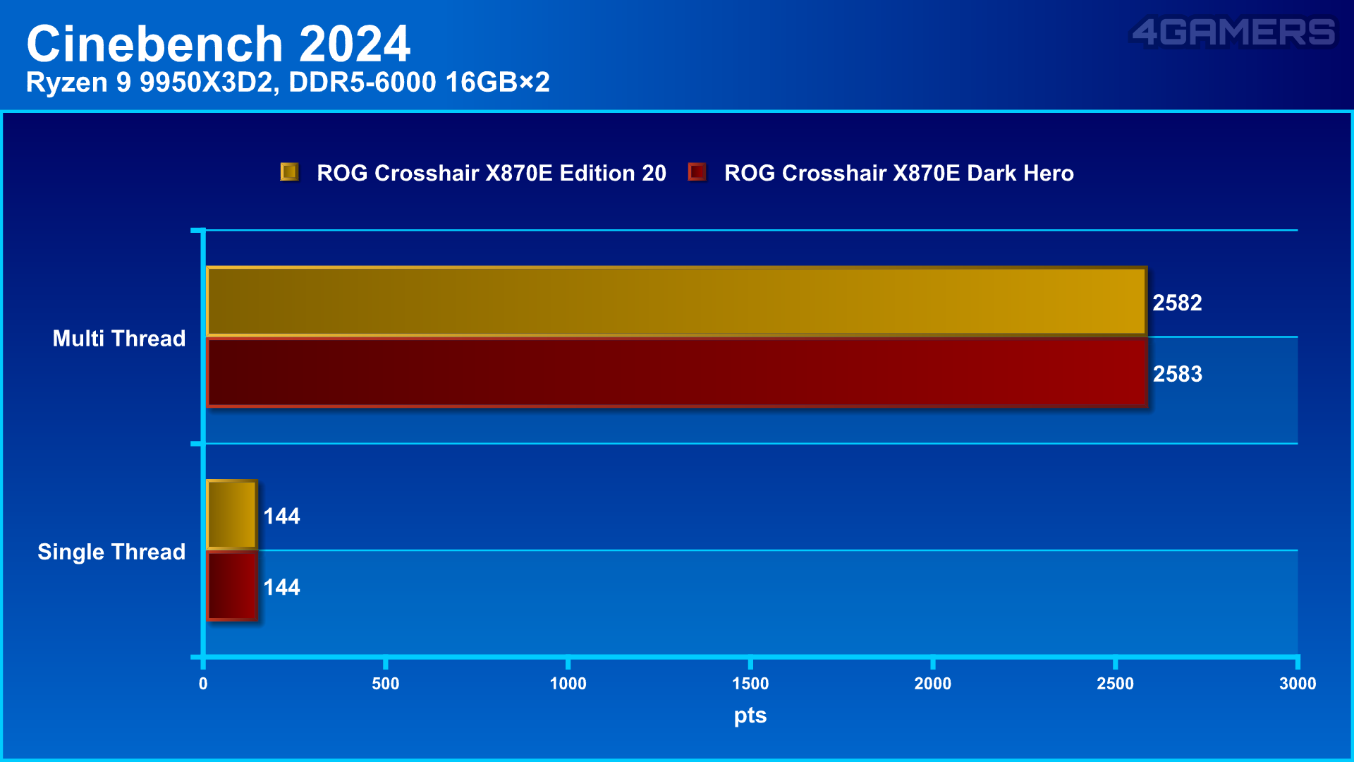 ASUS ROG Edition 20