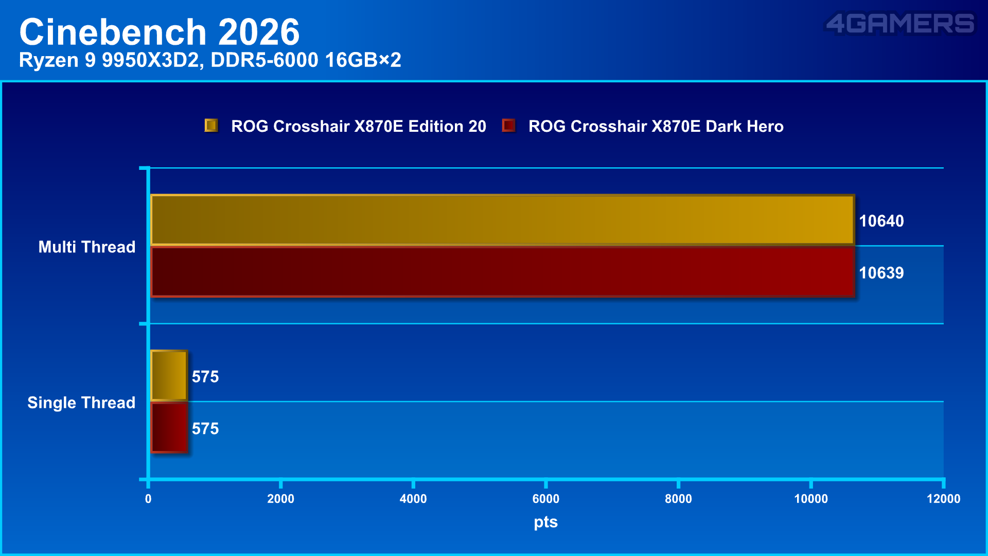 ASUS ROG Edition 20
