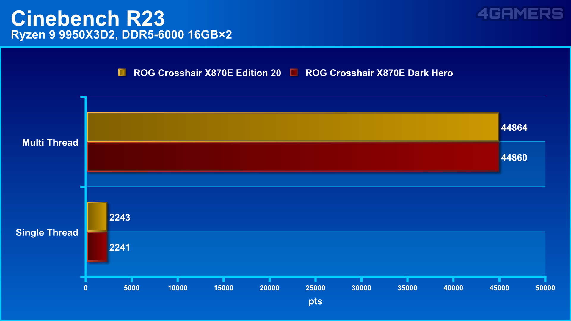 ASUS ROG Edition 20
