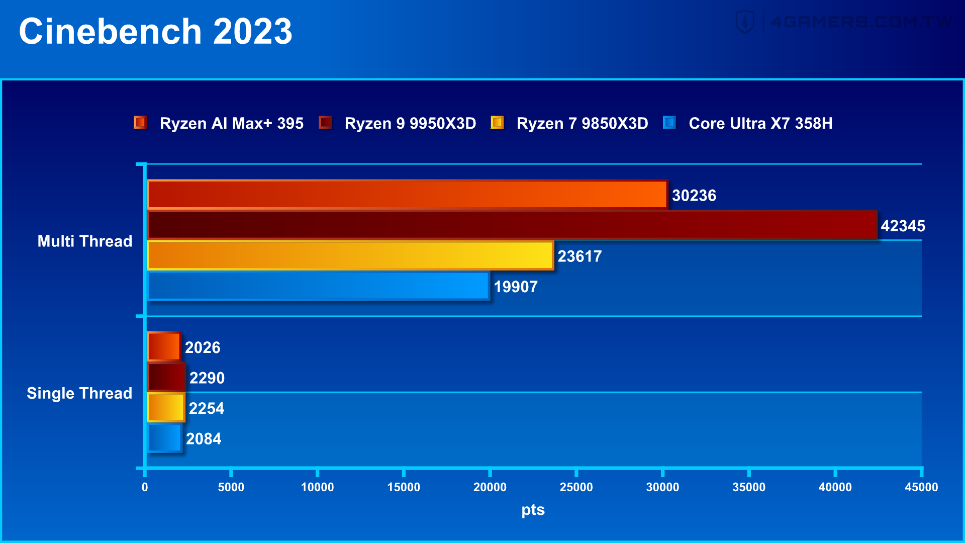 ASUS ROG Flow Z13-KJP
