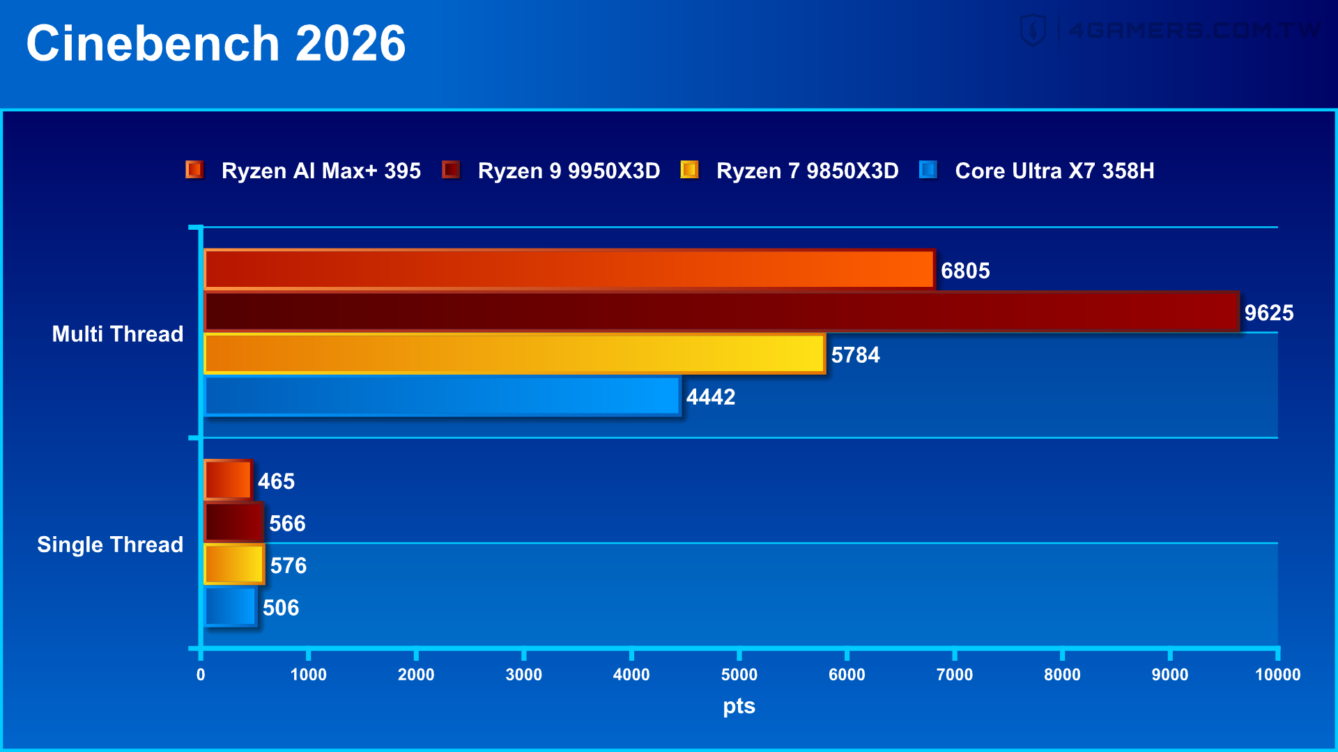 ASUS ROG Flow Z13-KJP