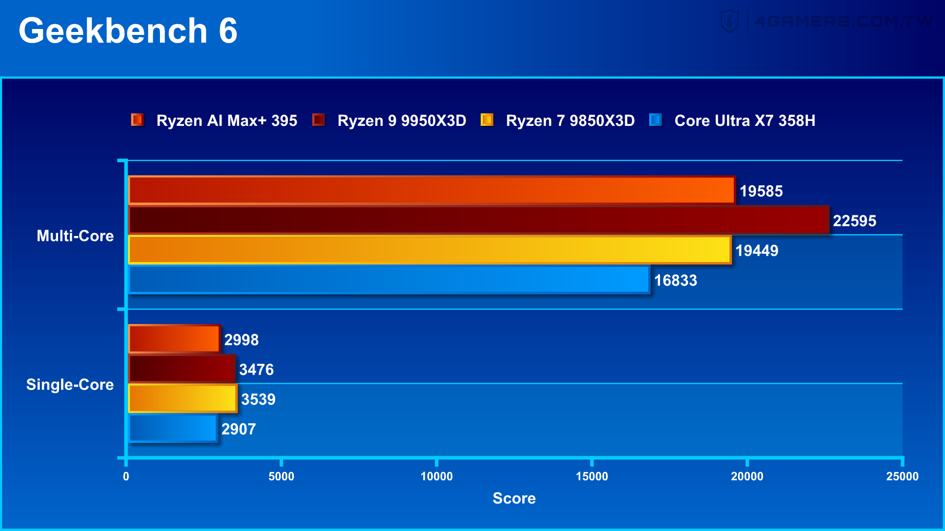 ASUS ROG Flow Z13-KJP