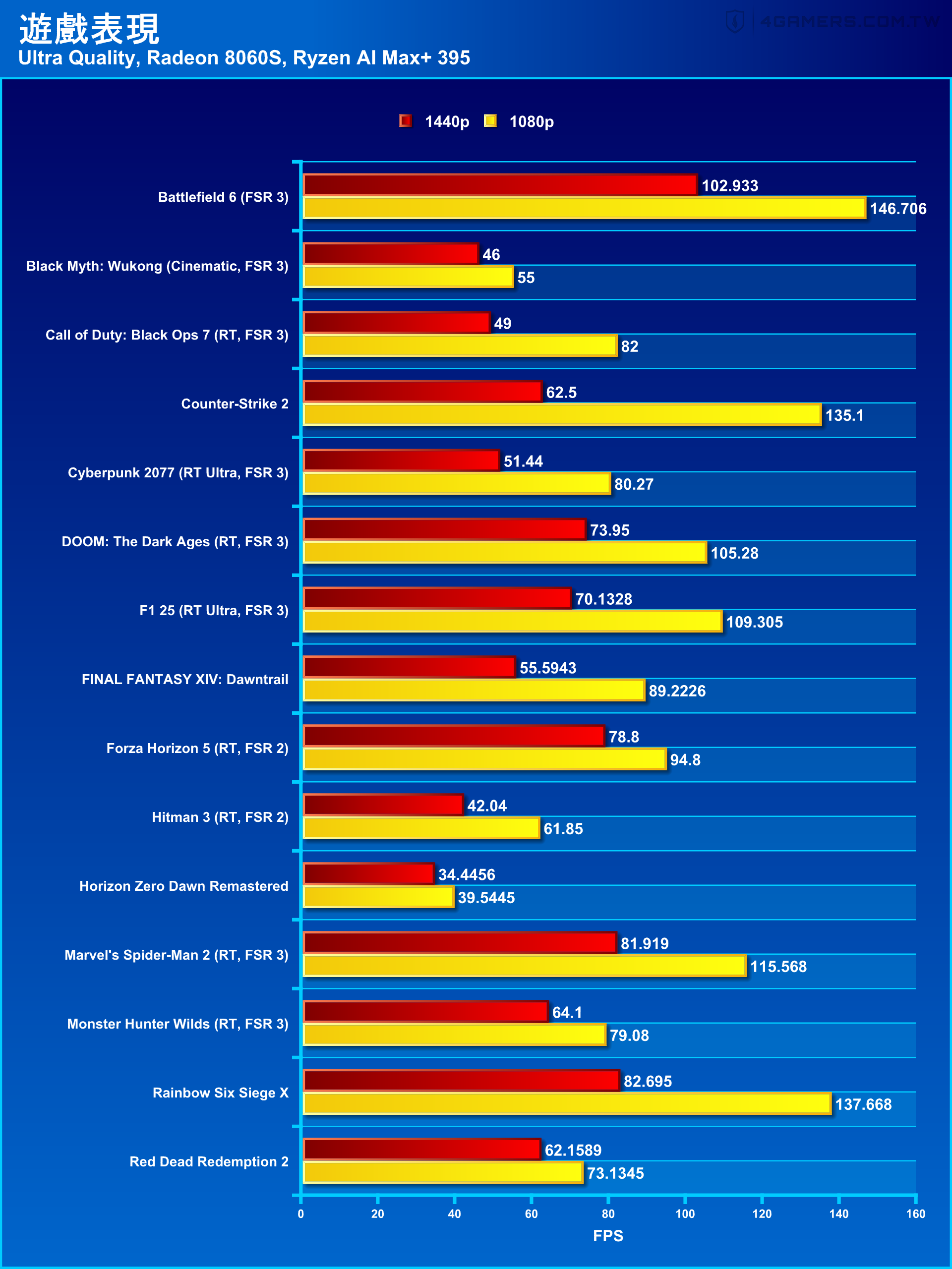 ASUS ROG Flow Z13-KJP