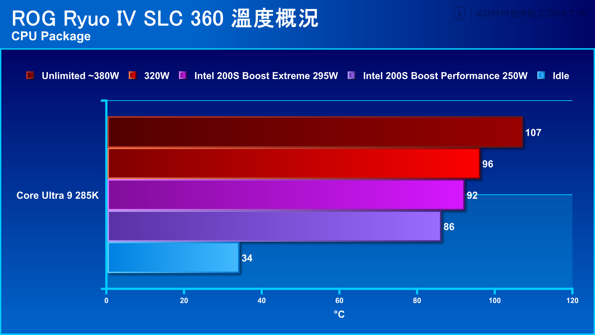 ASUS ROG Ryuo IV SLC 360 ARG