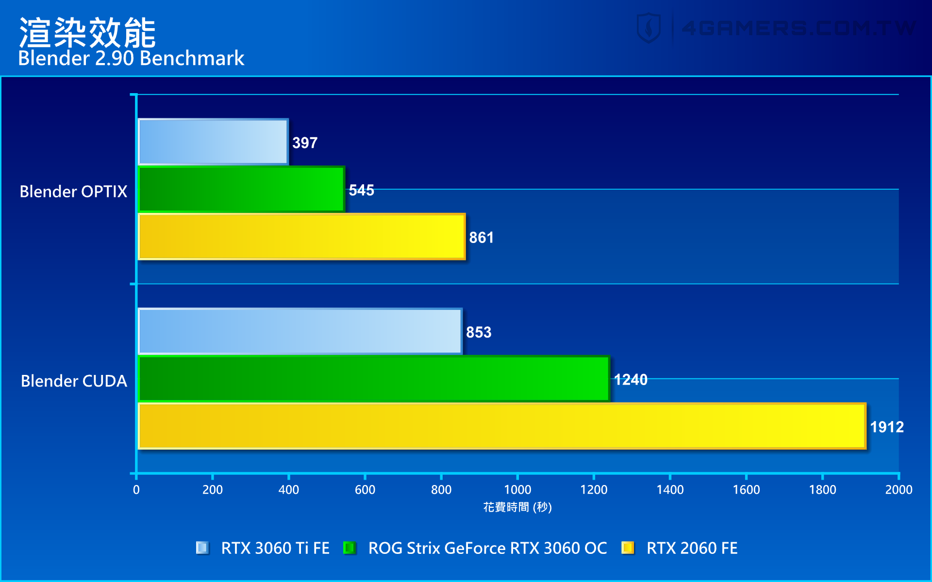ASUS ROG Strix GeForce RTX 3060 O8G