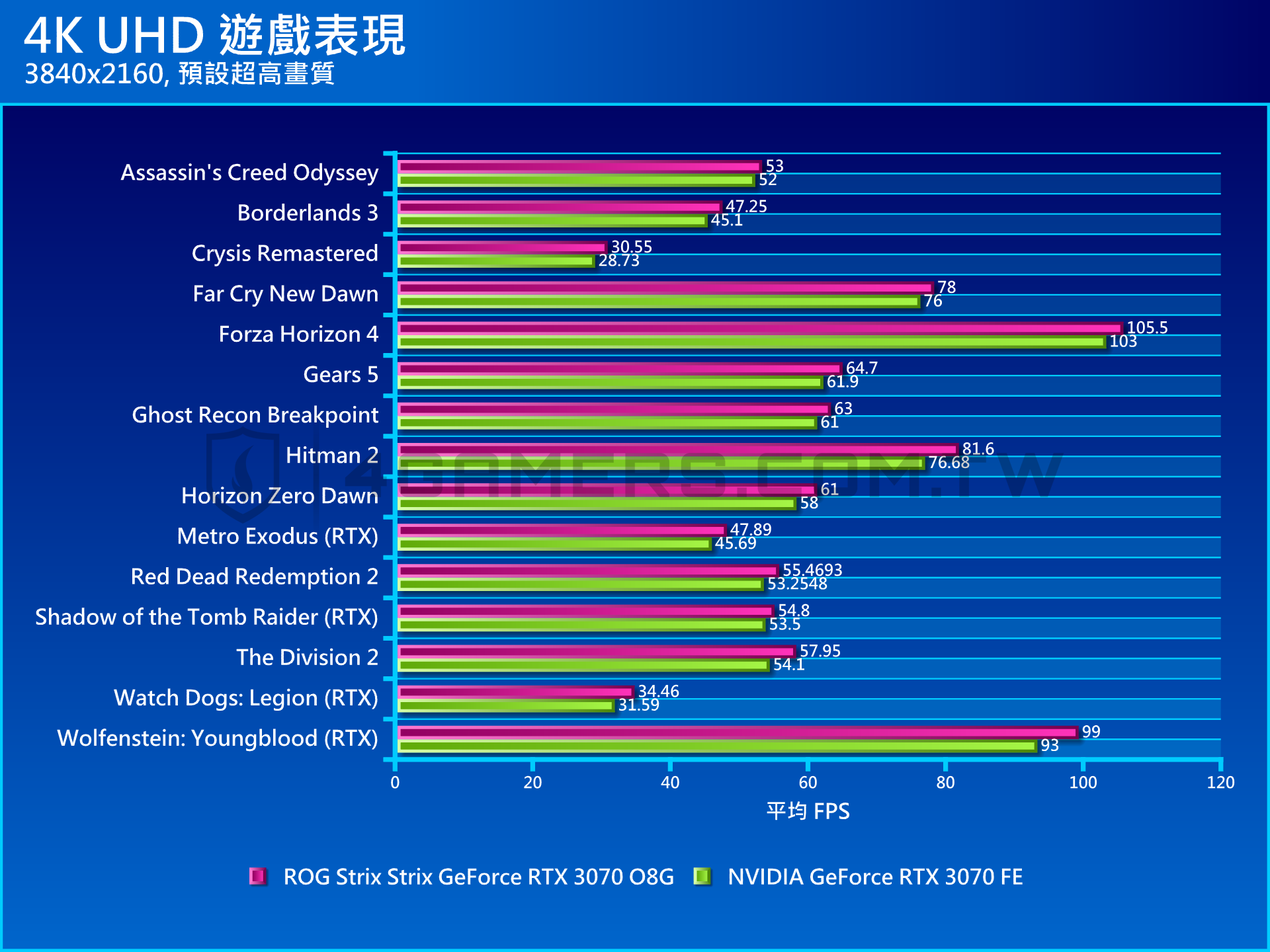 ASUS 華碩 ROG Strix GeForce RTX 3070 O8G