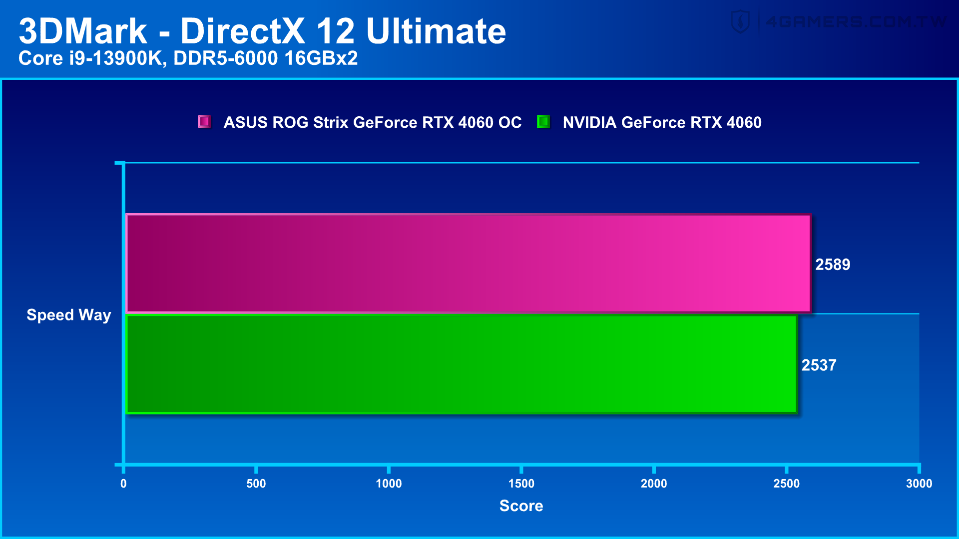 ASUS ROG Strix GeForce RTX 4060