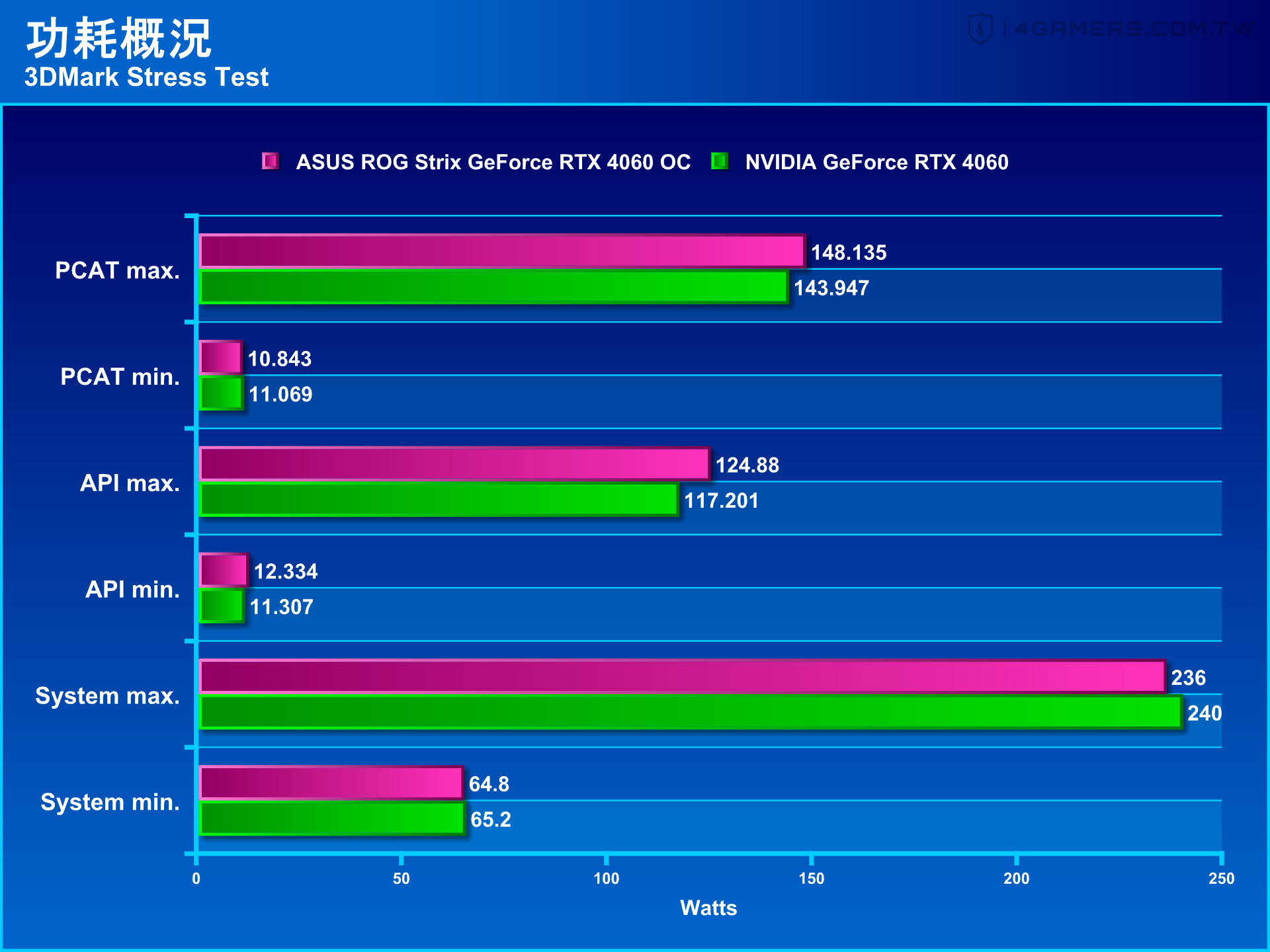 ASUS ROG Strix GeForce RTX 4060