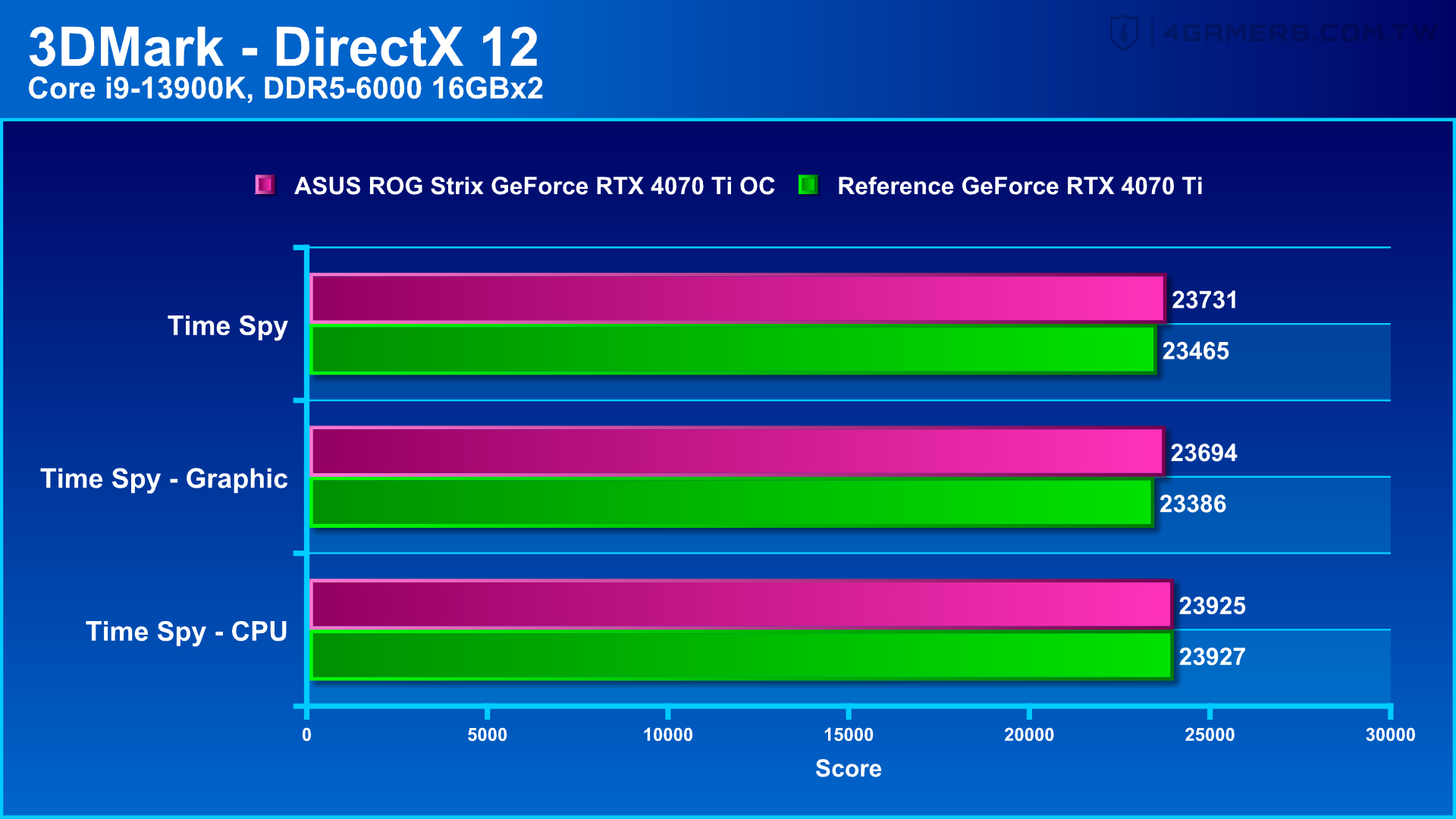 ASUS ROG Strix GeForce RTX 4070 Ti