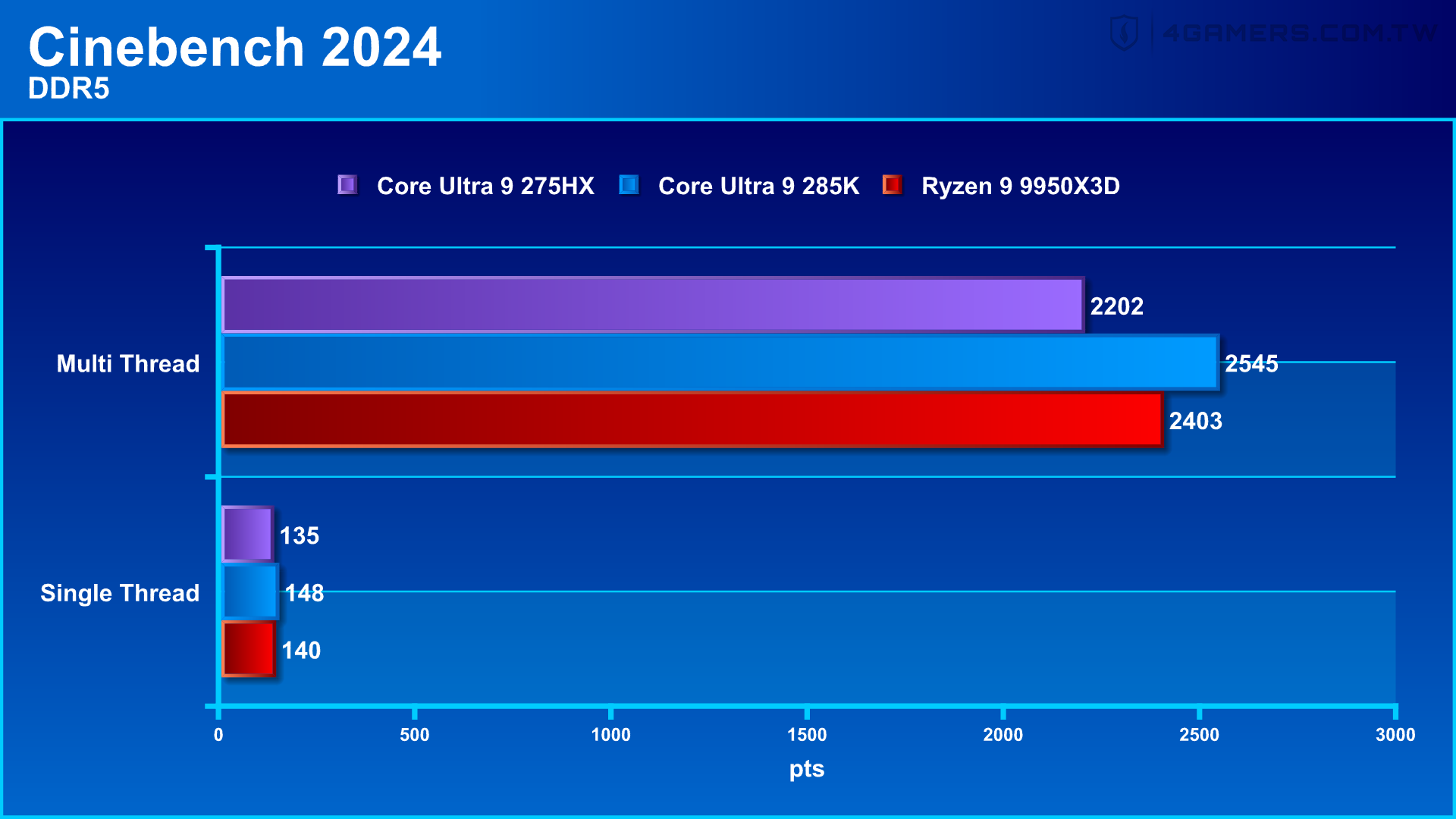 ASUS ROG Strix SCAR 18 2025 G835LX