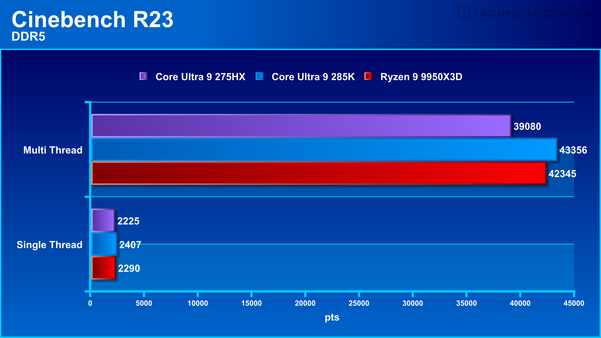 ASUS ROG Strix SCAR 18 2025 G835LX