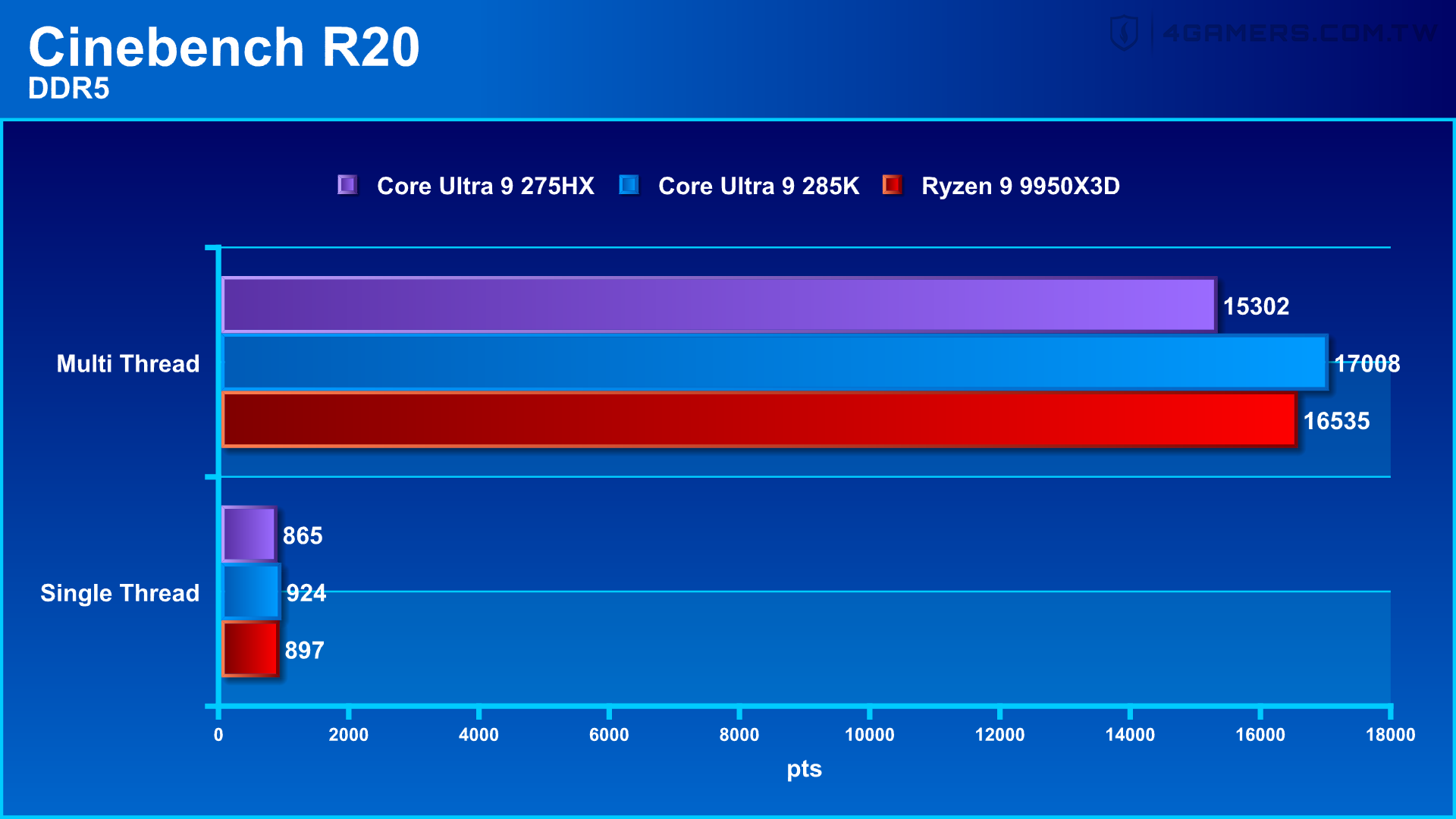 ASUS ROG Strix SCAR 18 2025 G835LX